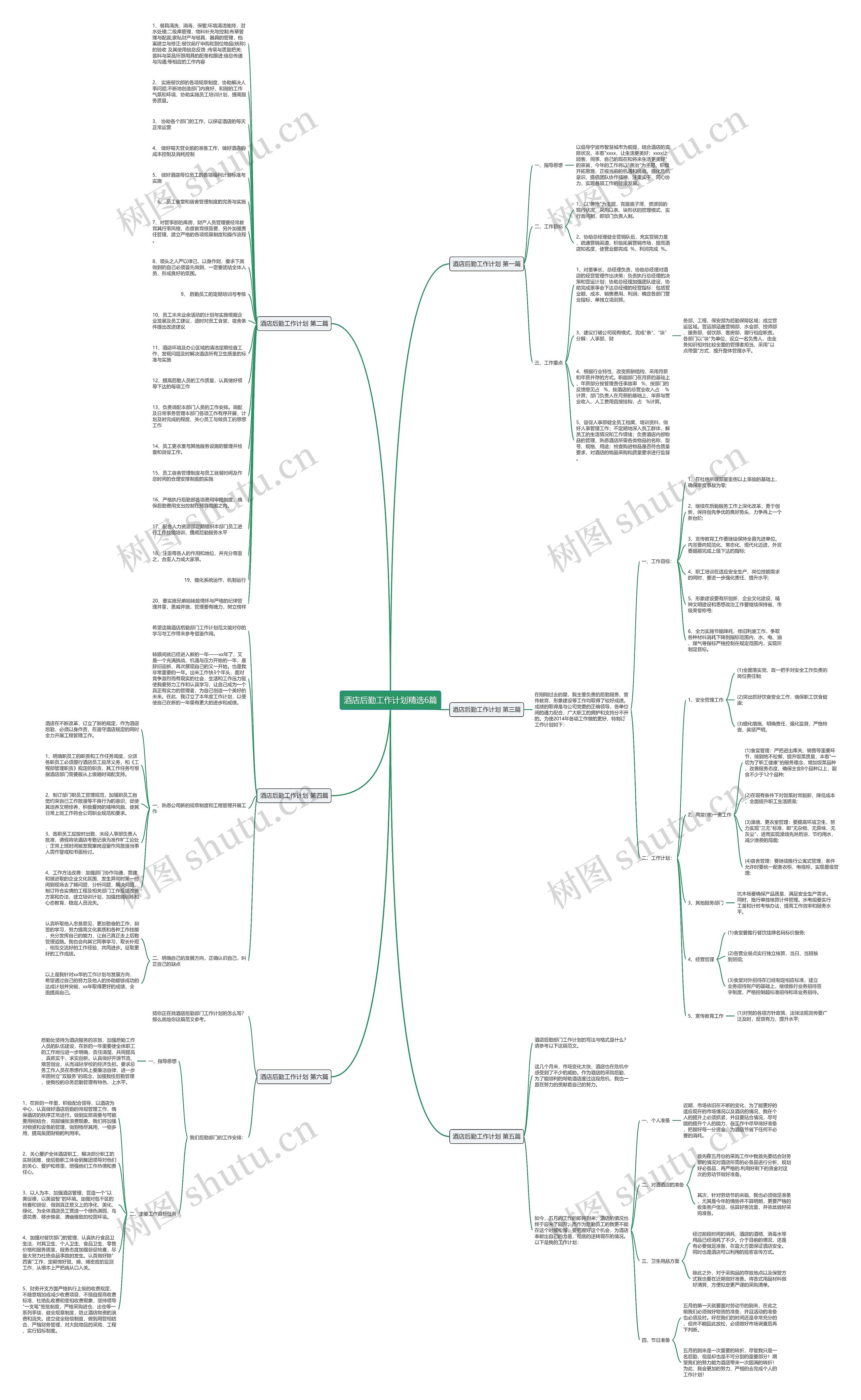 酒店后勤工作计划精选6篇思维导图