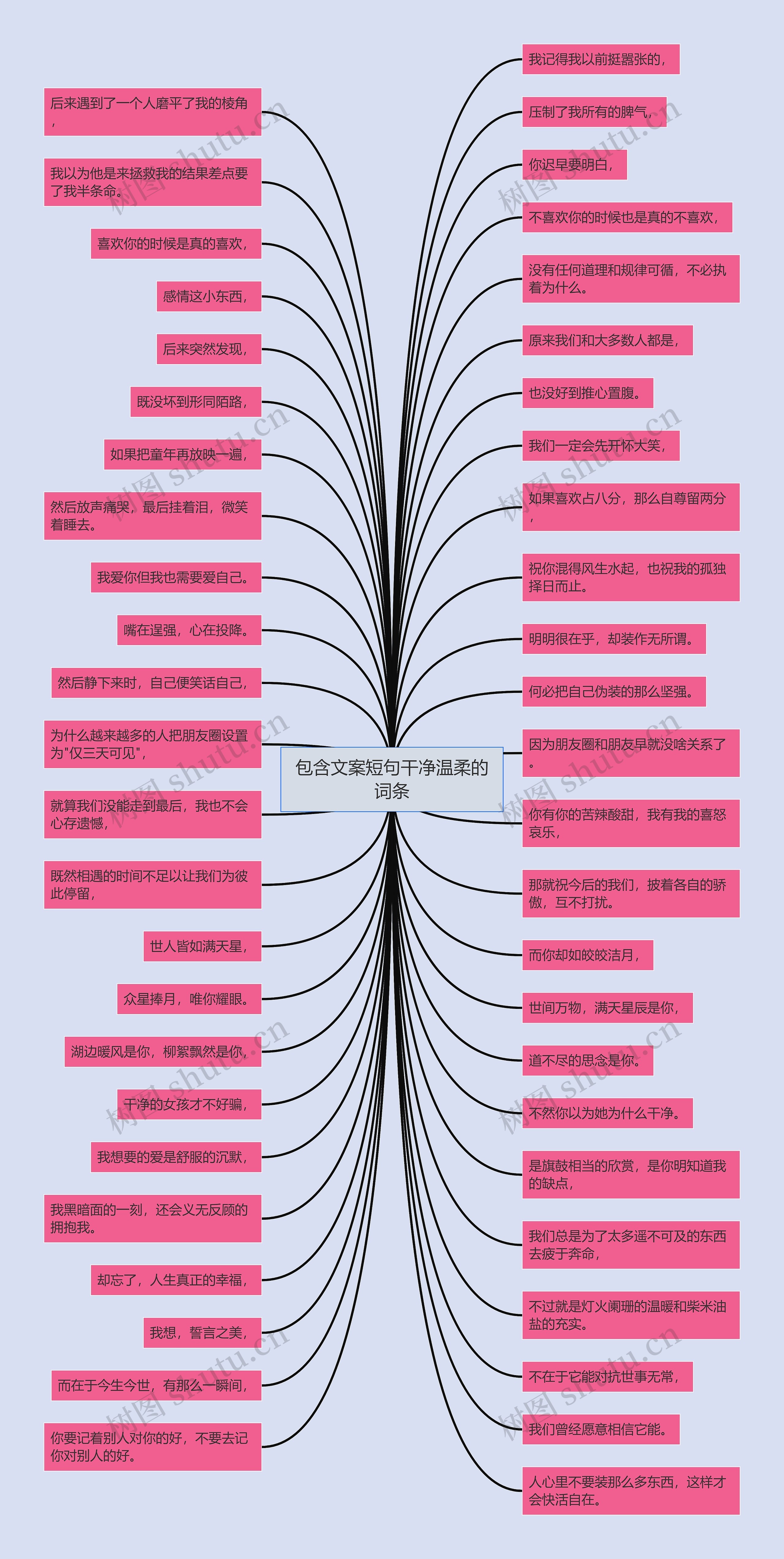 包含文案短句干净温柔的词条思维导图