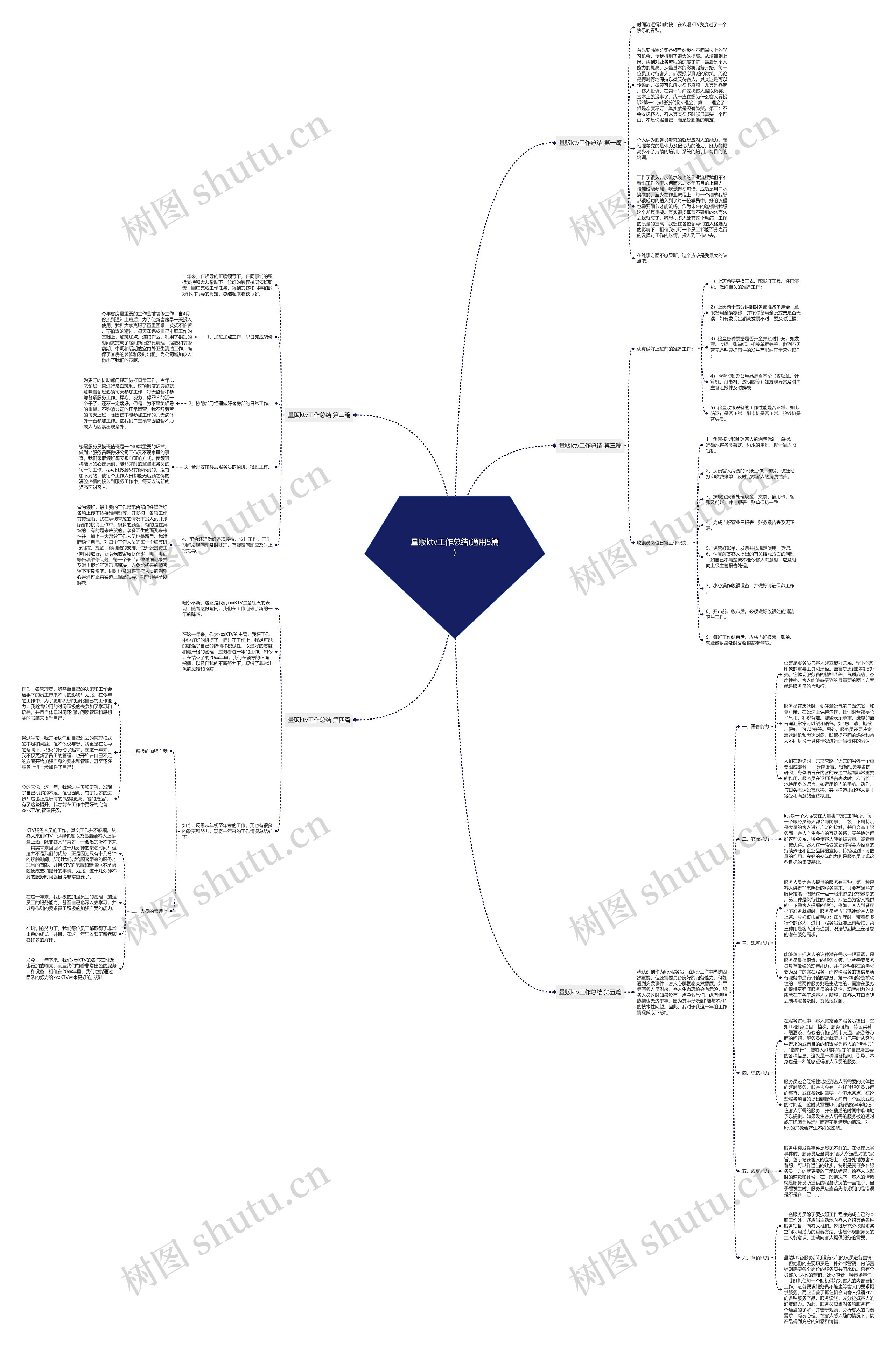 量贩ktv工作总结(通用5篇)思维导图
