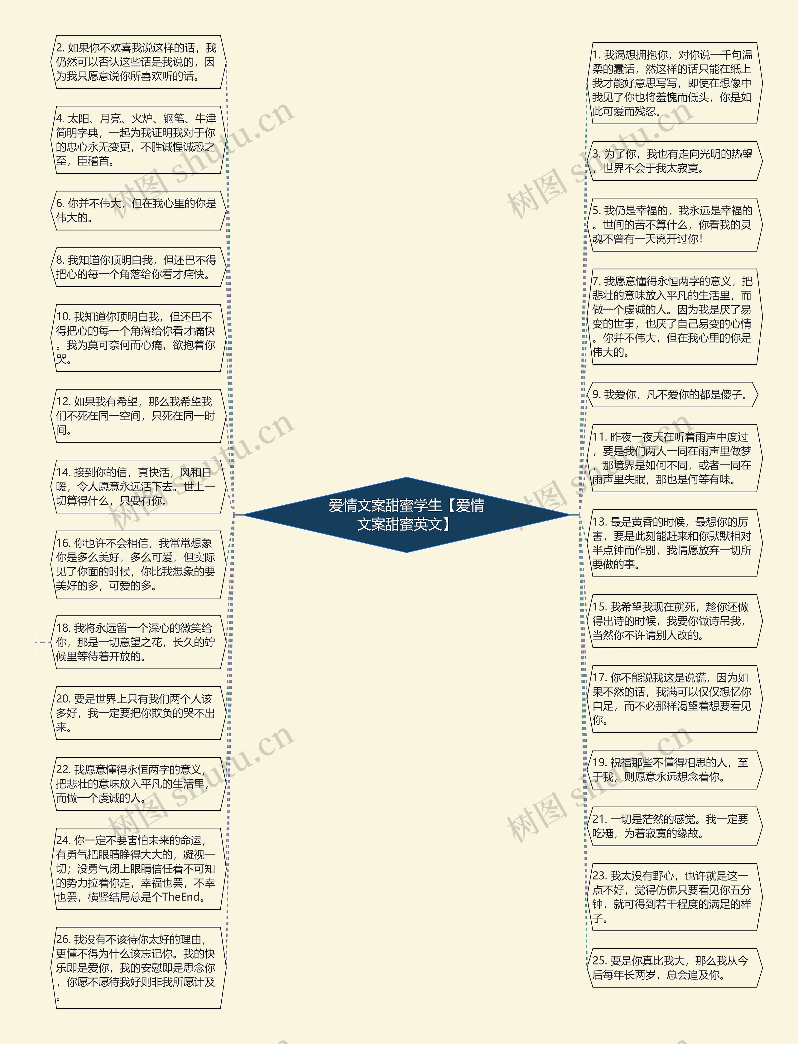 爱情文案甜蜜学生【爱情文案甜蜜英文】思维导图