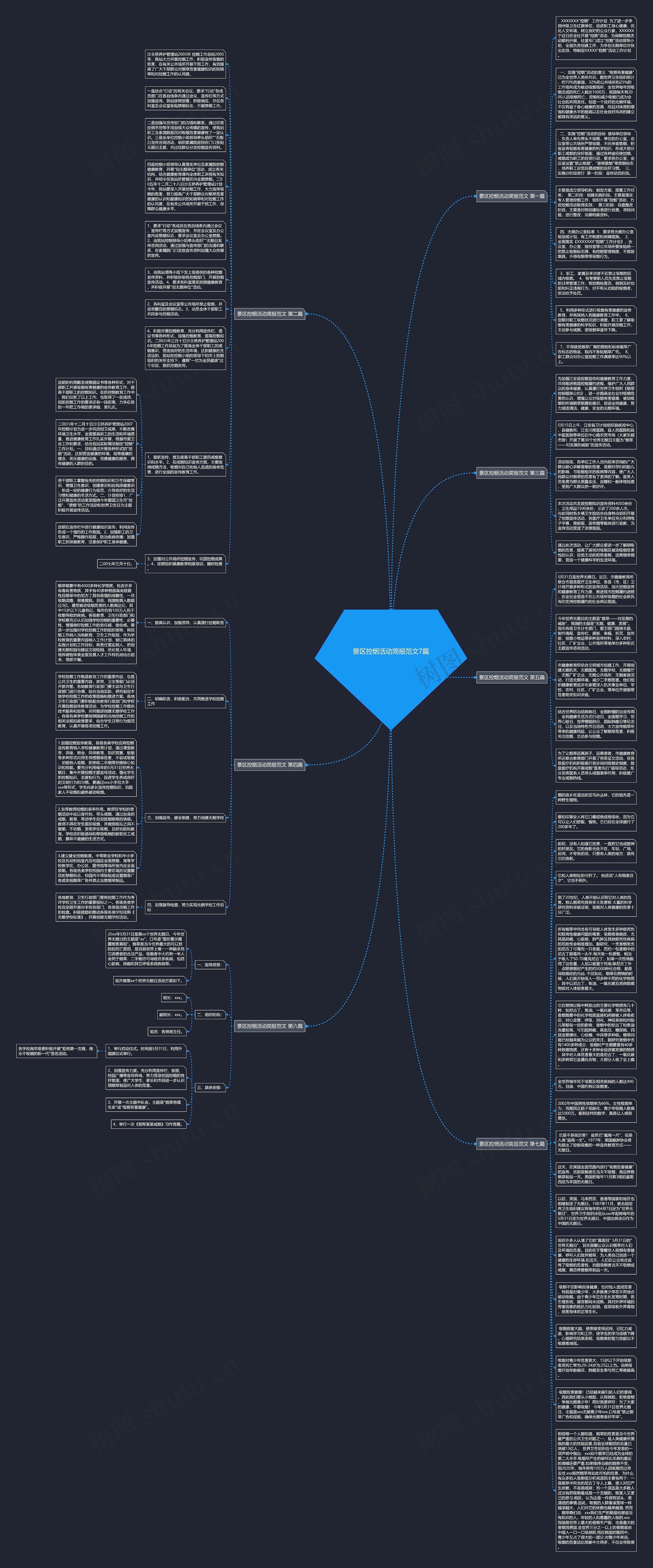 景区控烟活动简报范文7篇思维导图