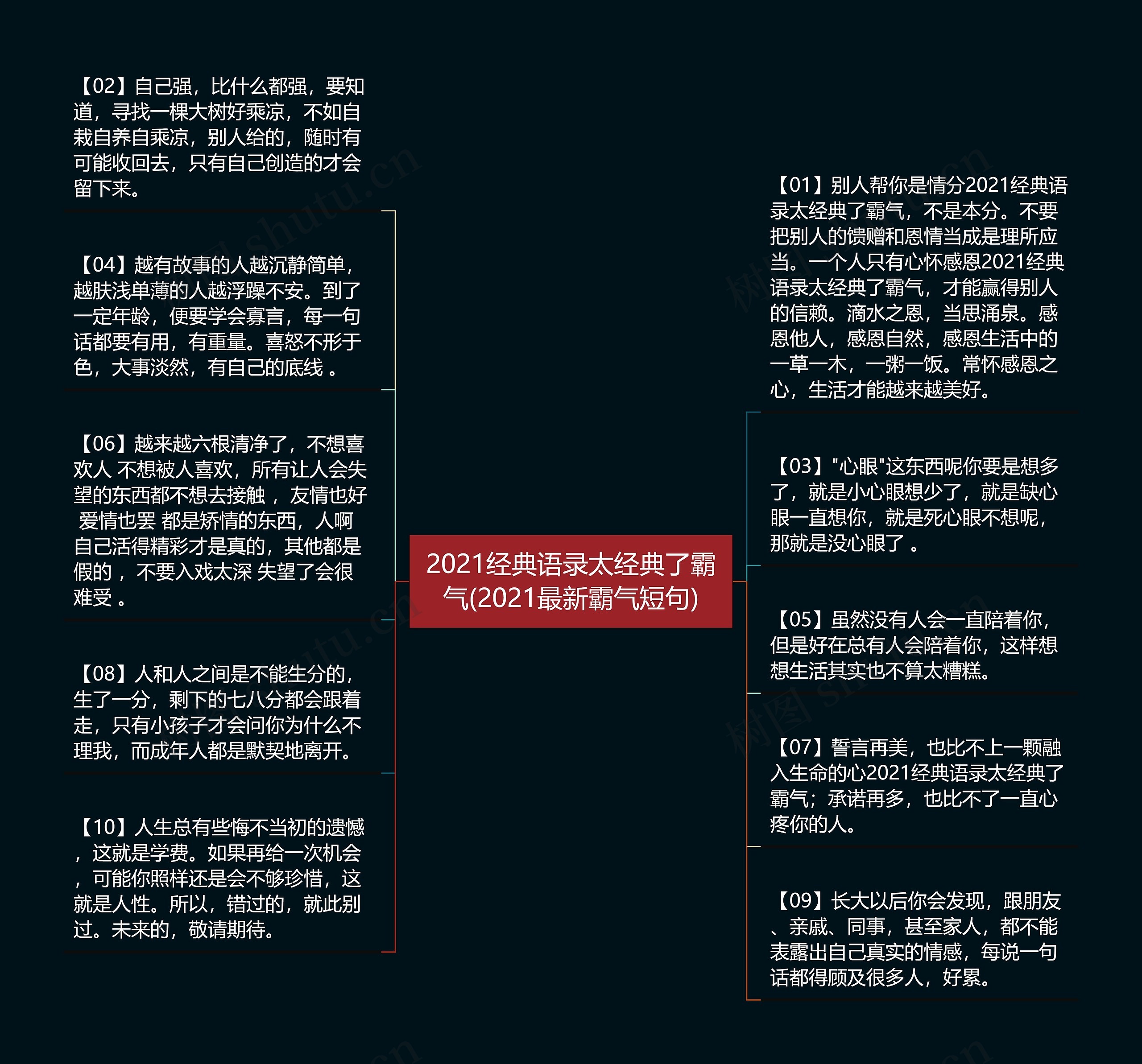 2021经典语录太经典了霸气(2021最新霸气短句)思维导图