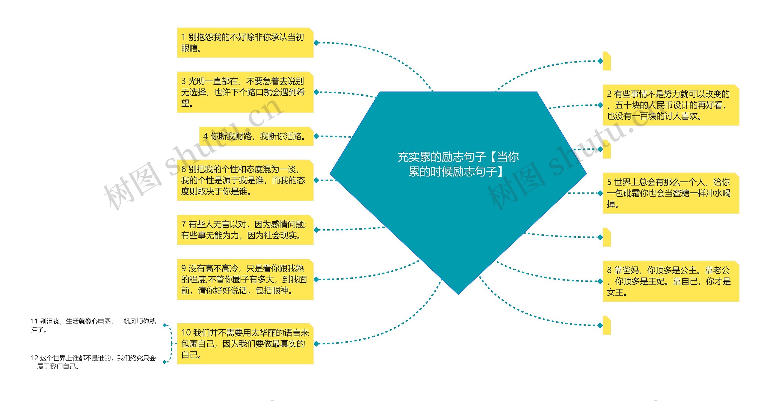 充实累的励志句子【当你累的时候励志句子】思维导图