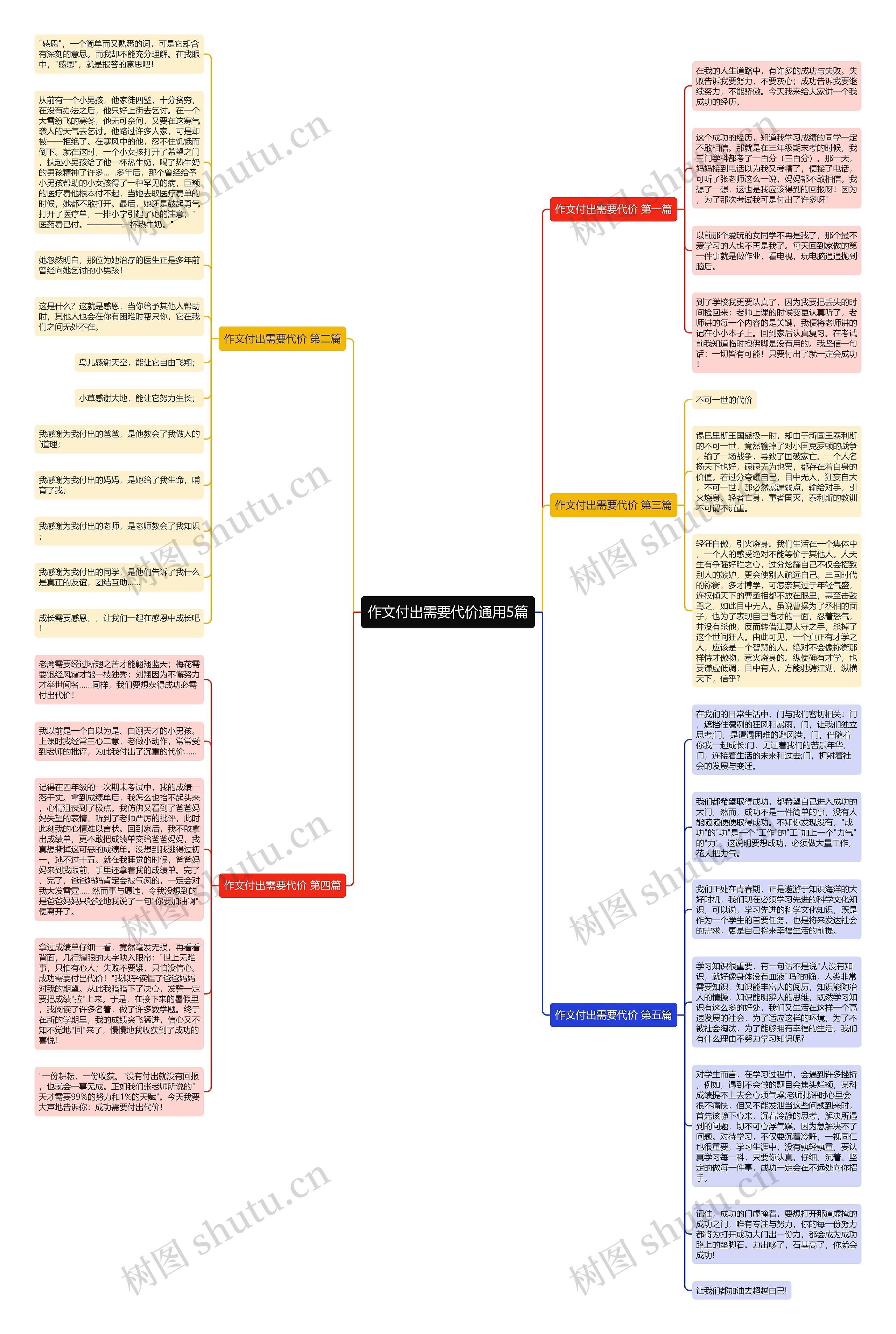 作文付出需要代价通用5篇思维导图