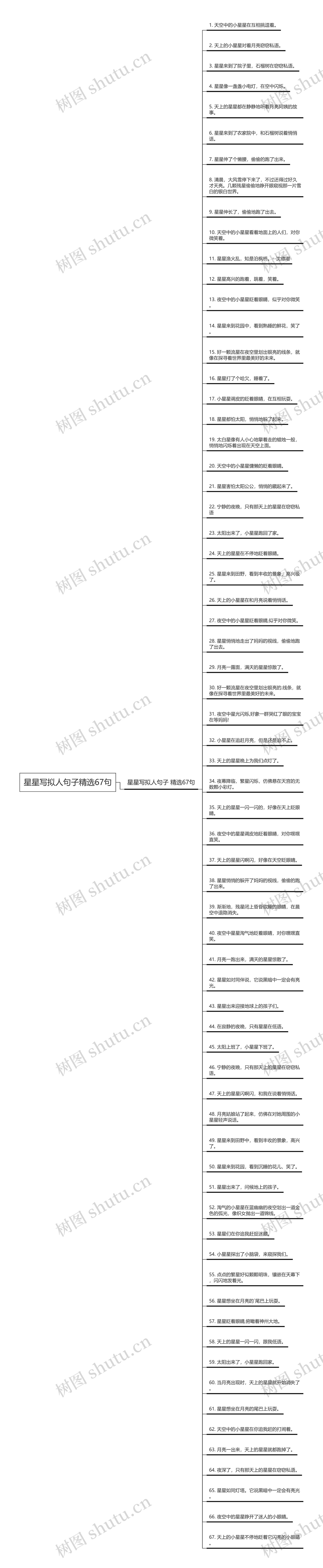 星星写拟人句子精选67句思维导图