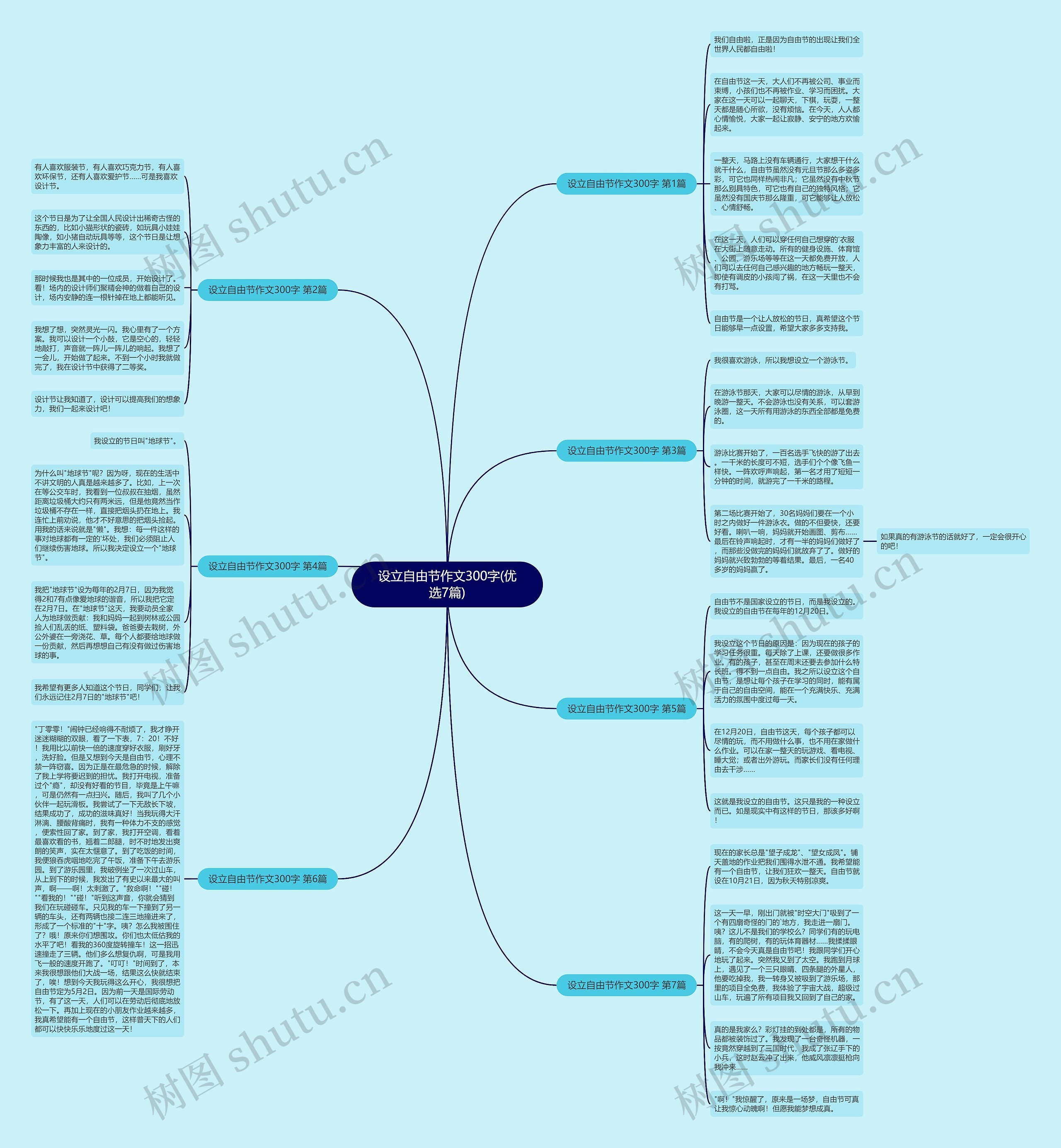 设立自由节作文300字(优选7篇)思维导图