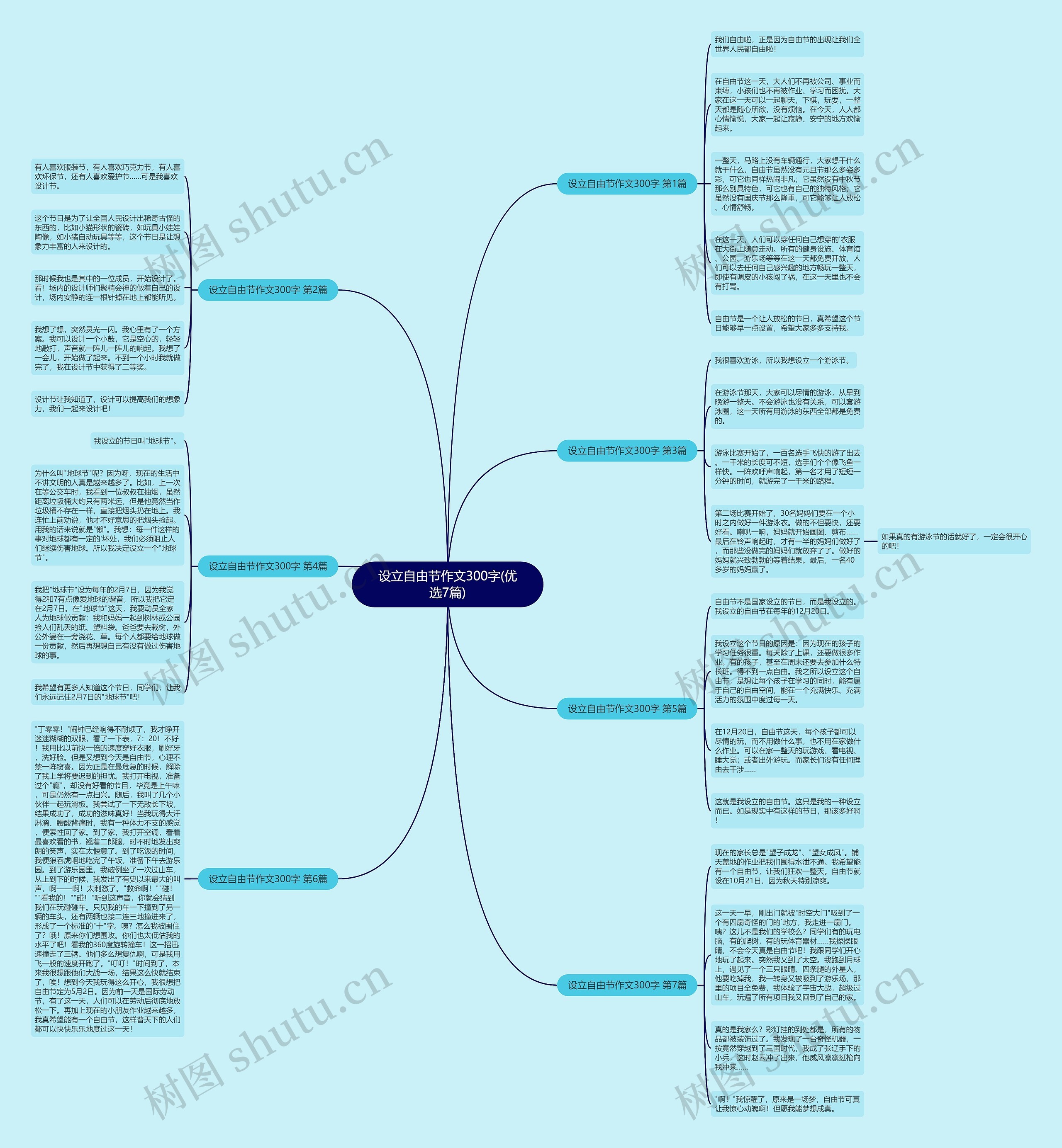 设立自由节作文300字(优选7篇) 设立自由节作文300字(优选7篇)