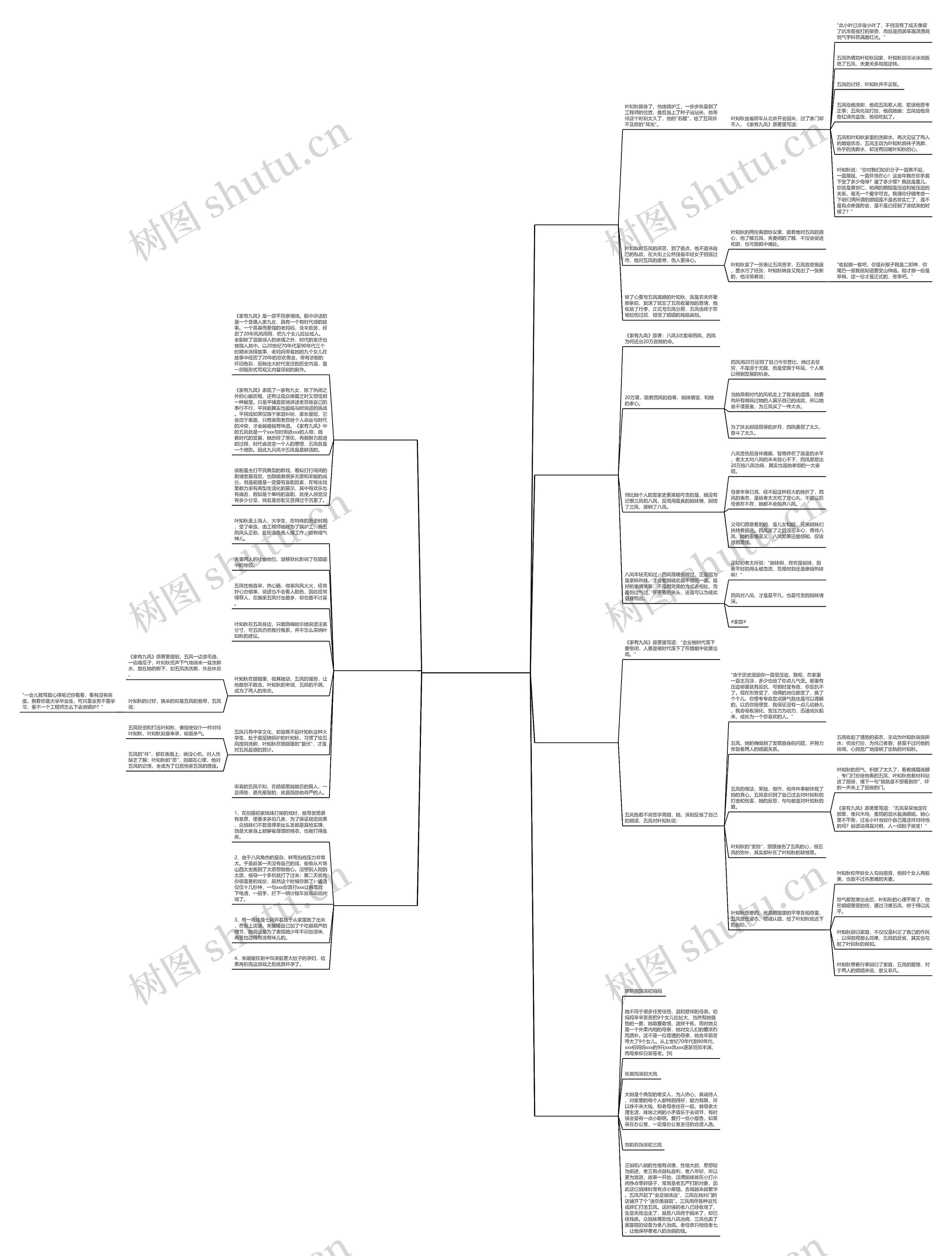 那个家有九凤风范文共7篇思维导图
