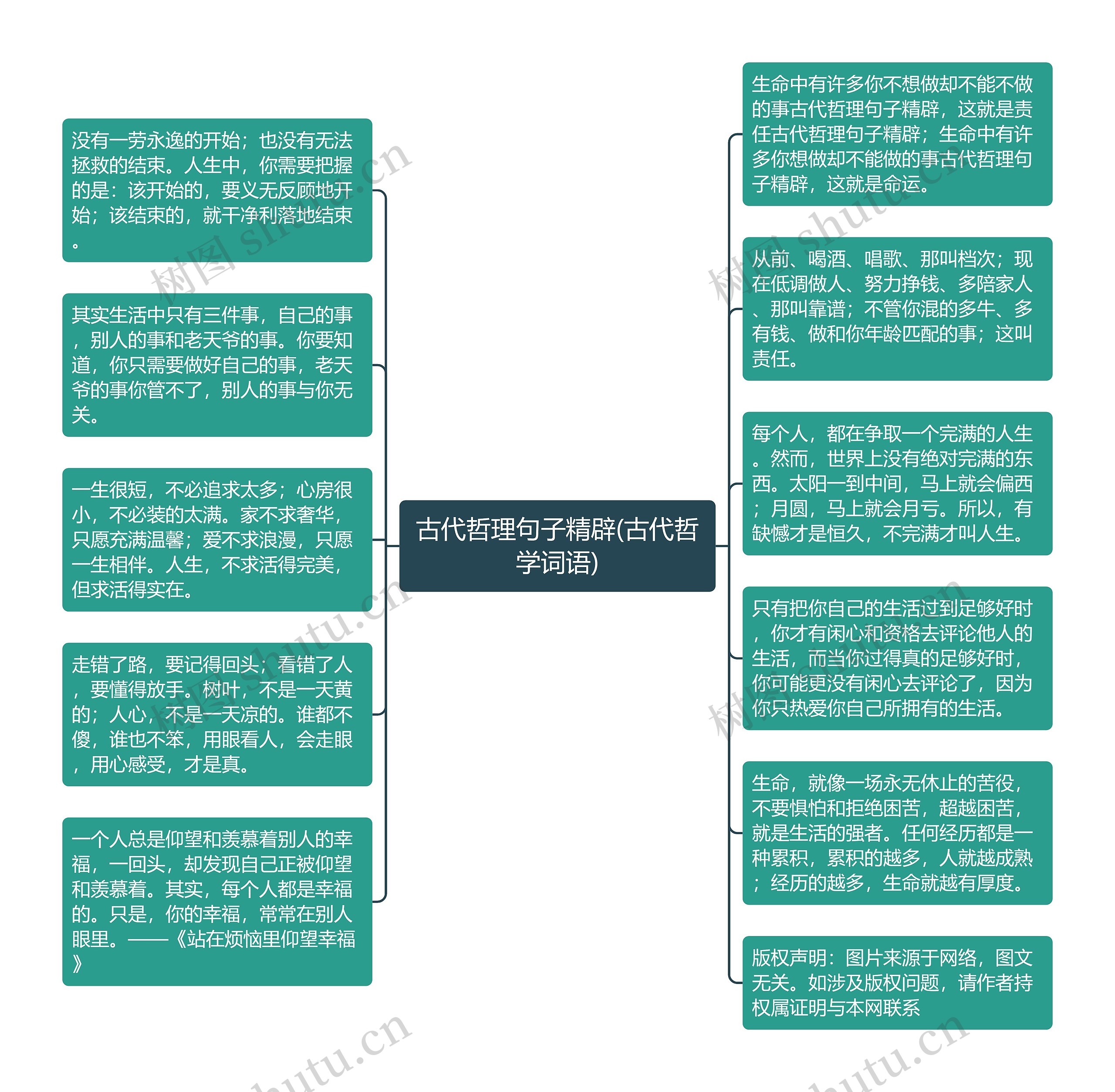 古代哲理句子精辟(古代哲学词语)思维导图