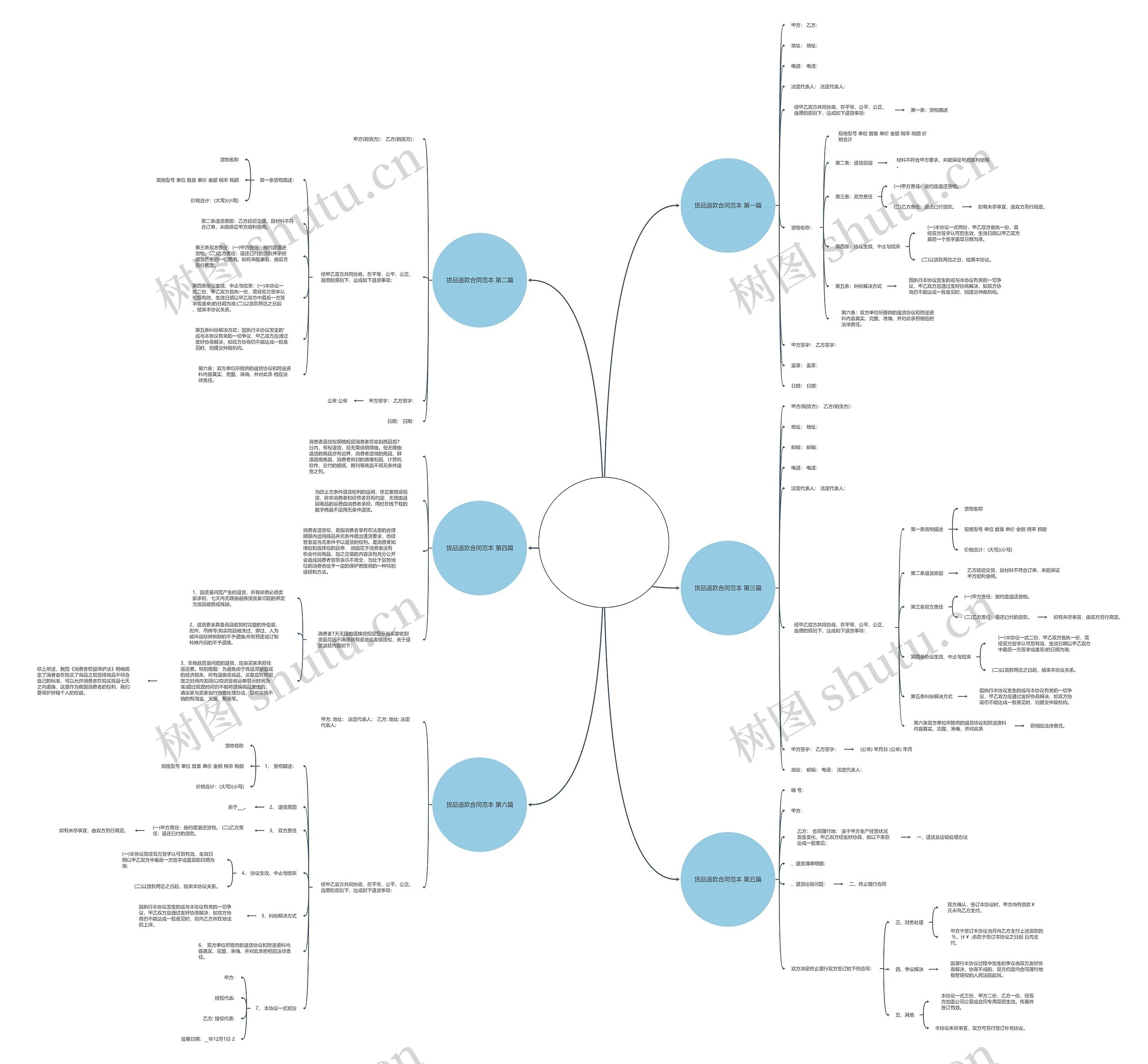 货品退款合同范本精选6篇 货品退款合同范本精选6篇