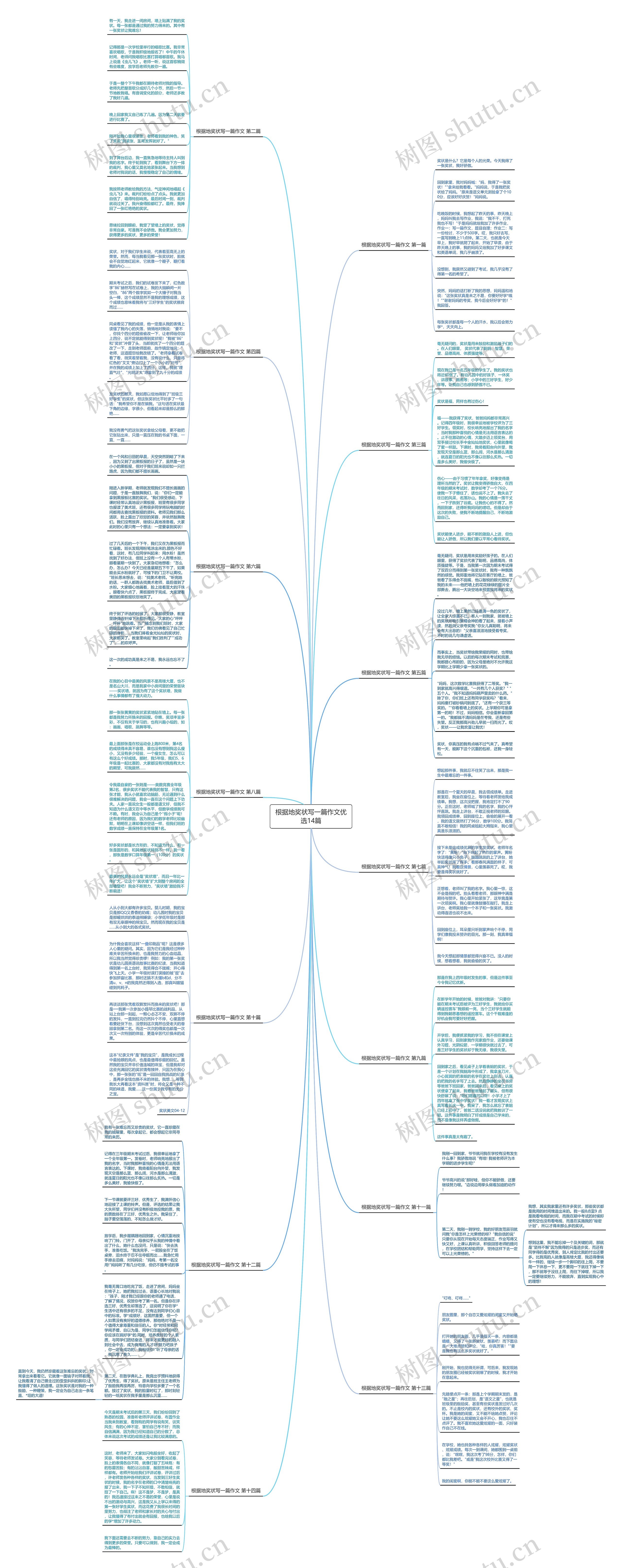 根据地奖状写一篇作文优选14篇 根据地奖状写一篇作文优选14篇