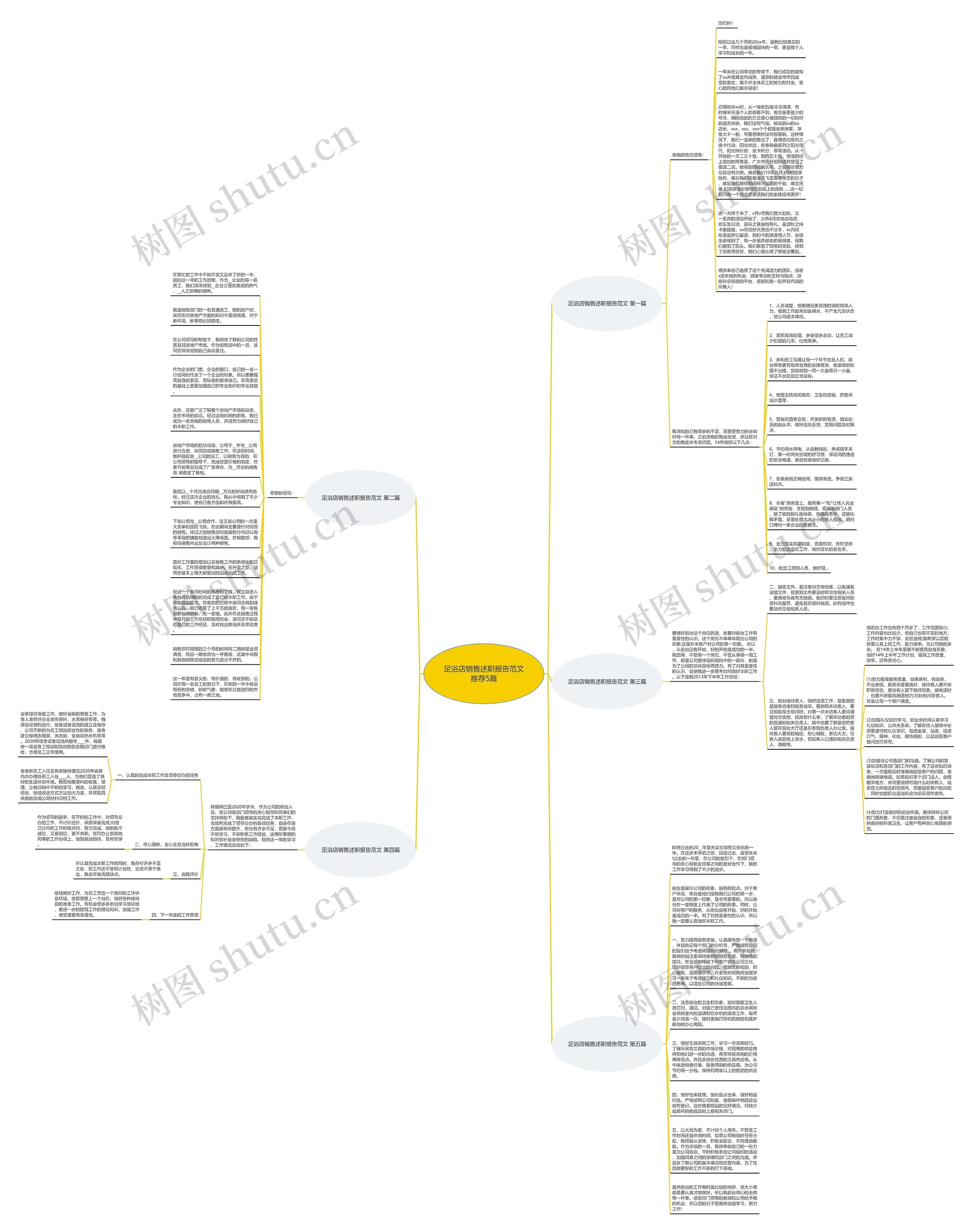 足浴店销售述职报告范文推荐5篇思维导图