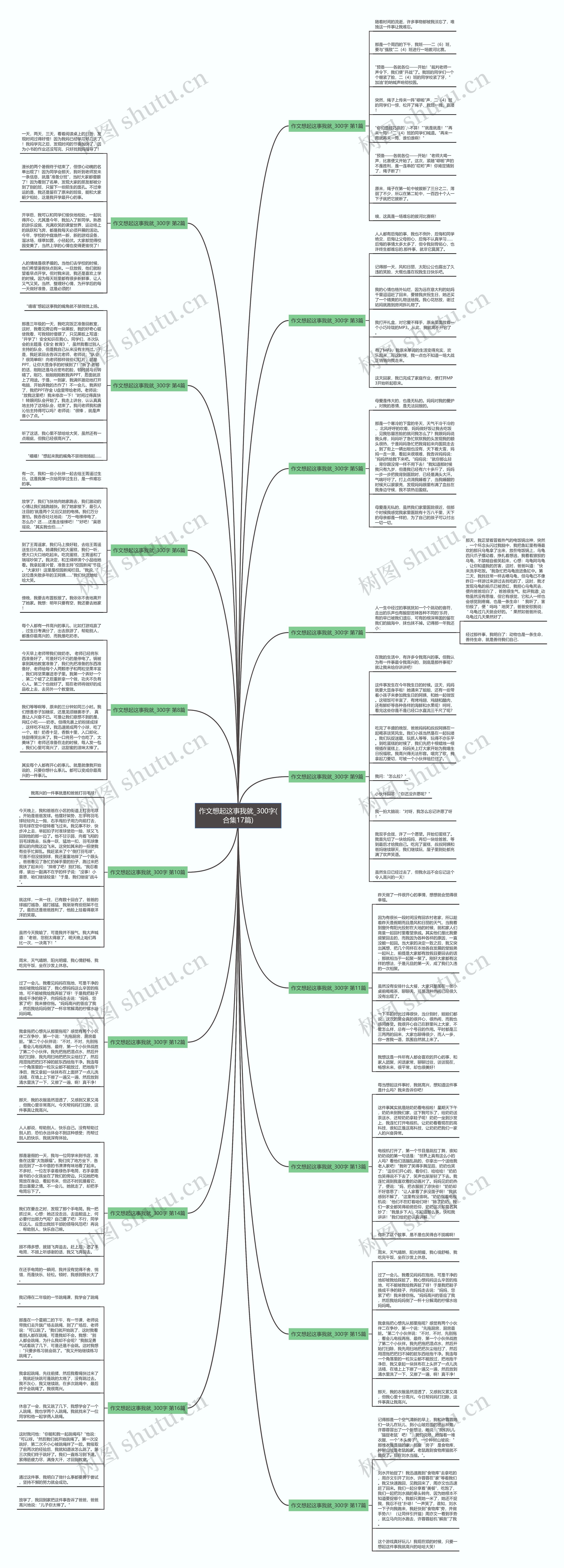 作文想起这事我就_300字(合集17篇) 作文想起这事我就_300字(合集17篇)