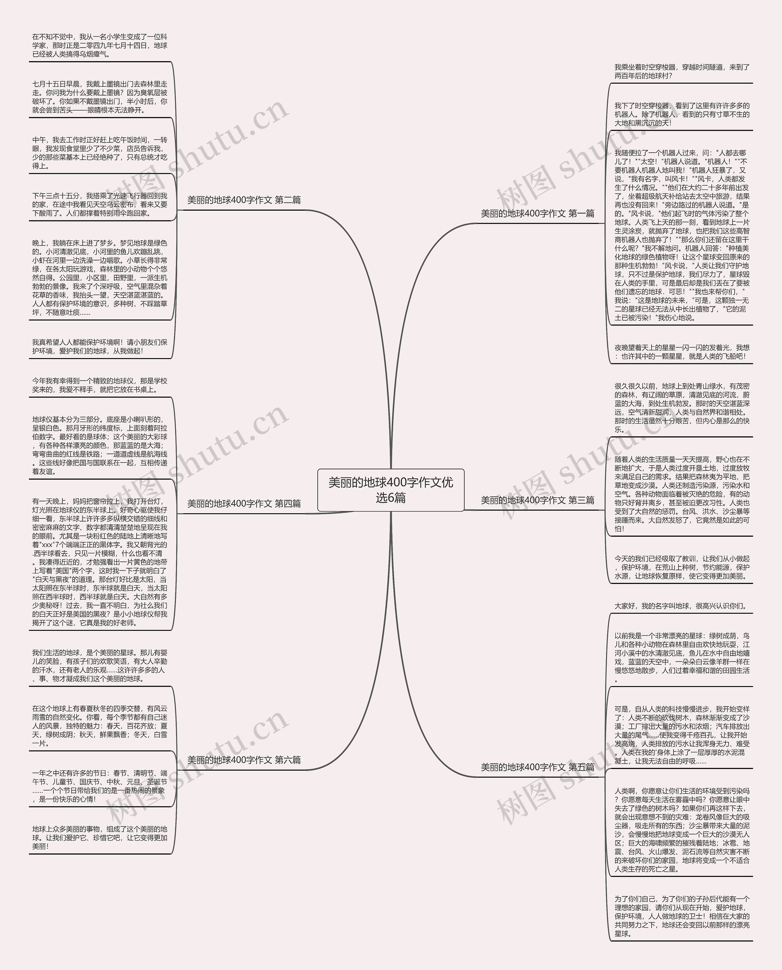 美丽的地球400字作文优选6篇思维导图