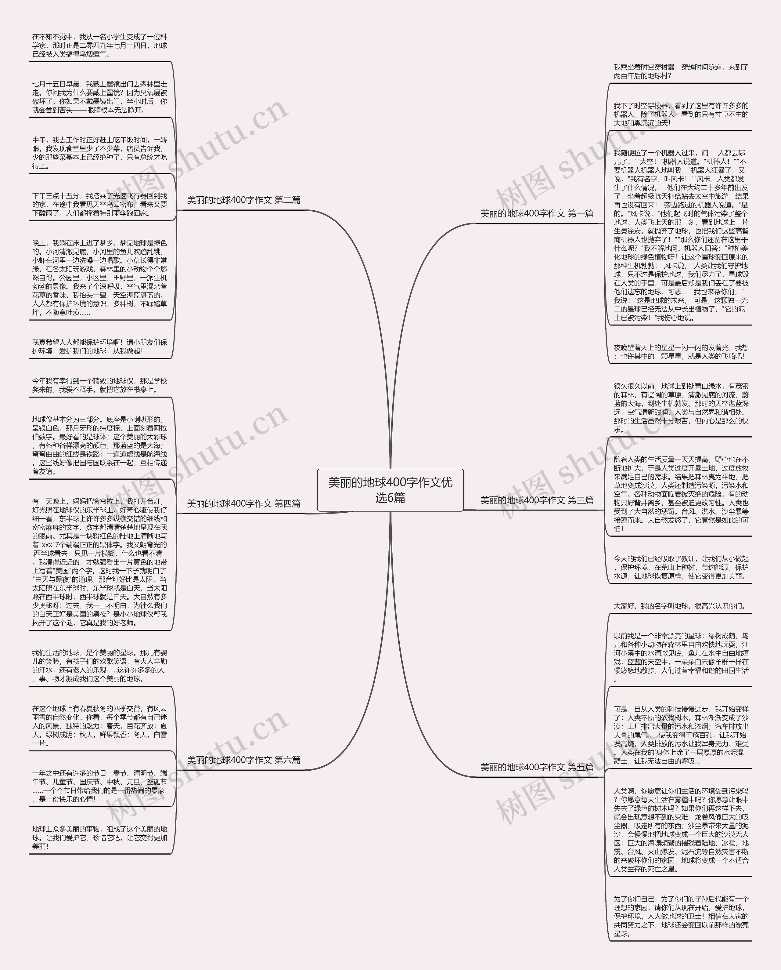 美丽的地球400字作文优选6篇 美丽的地球400字作文优选6篇