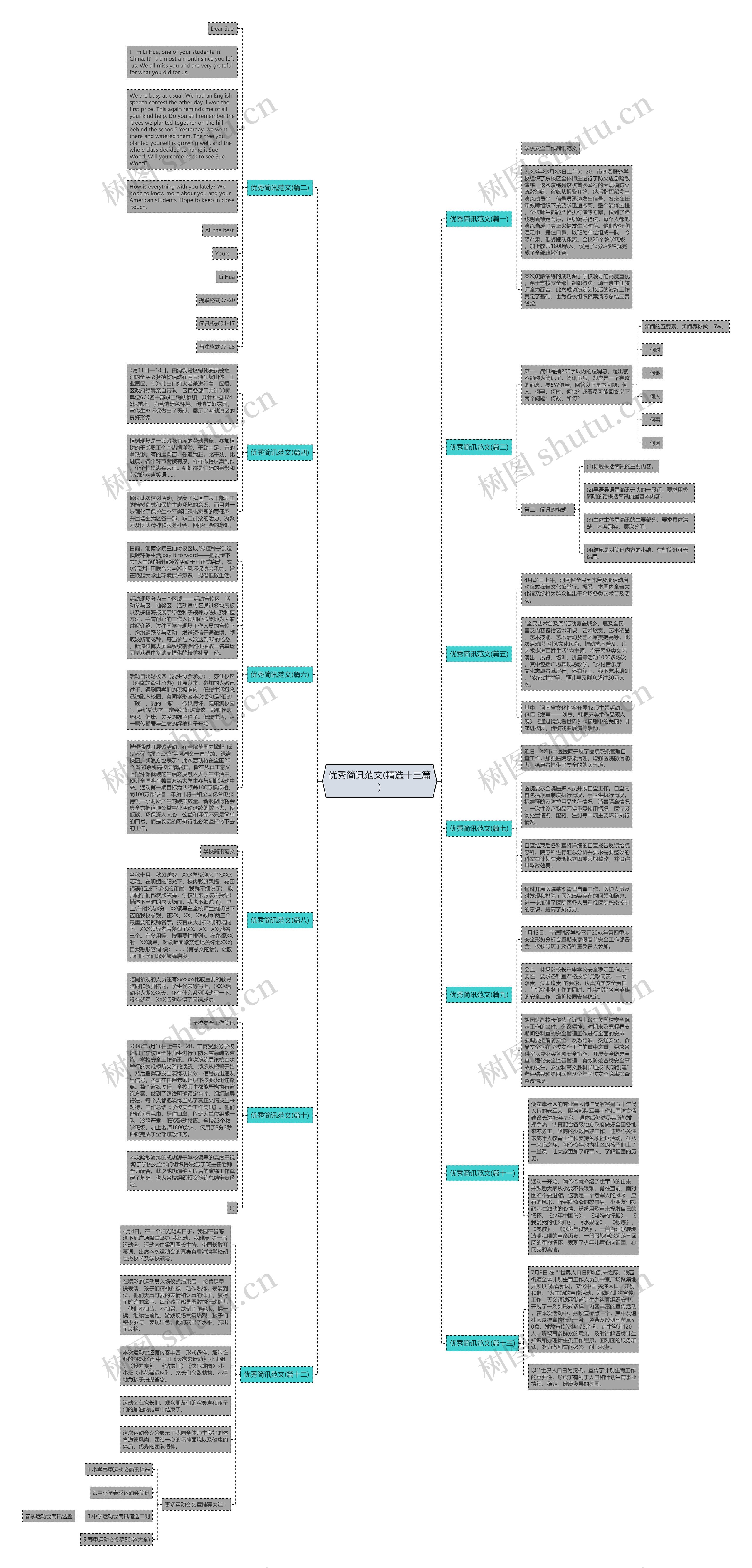 优秀简讯范文(精选十三篇)思维导图