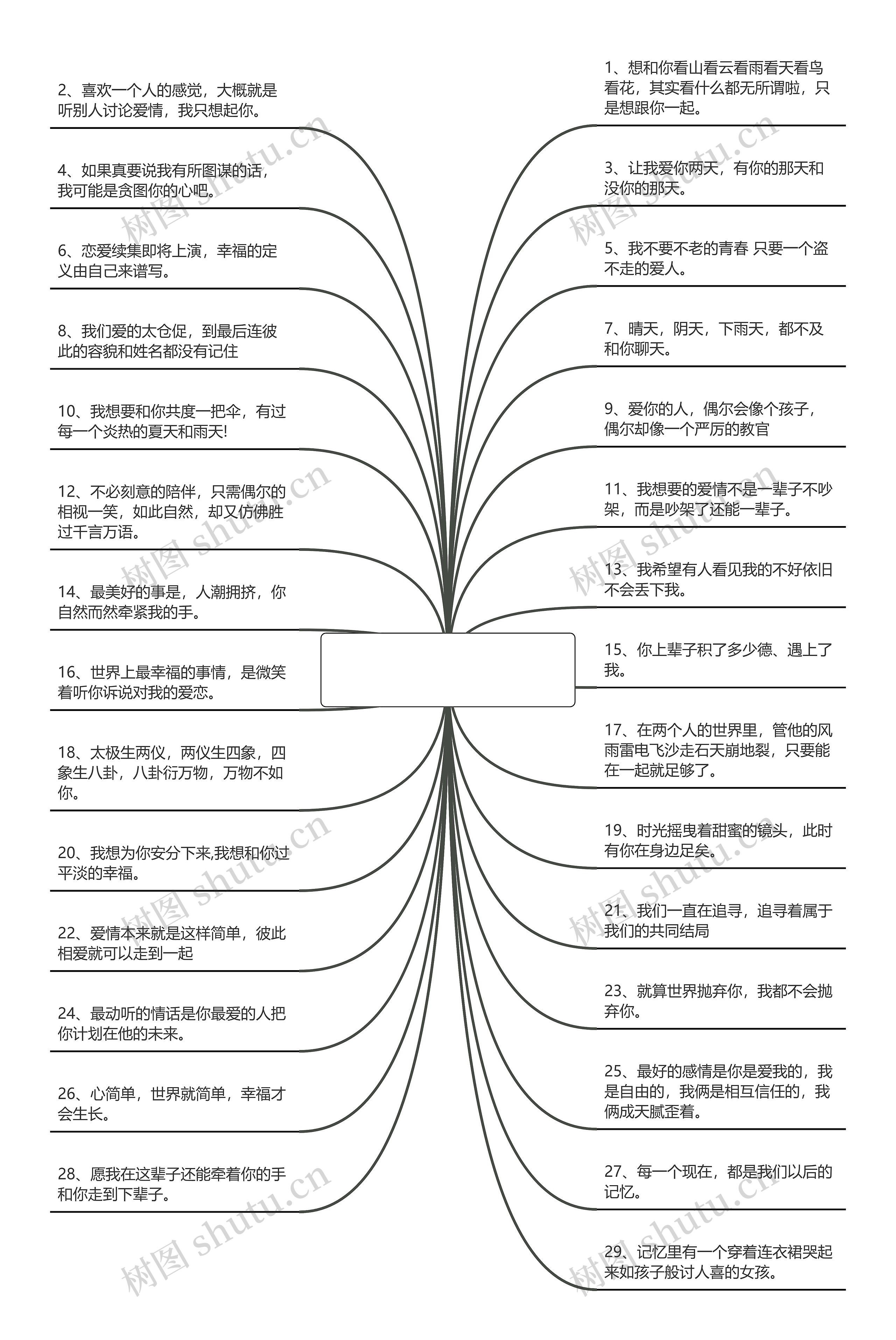 幸福爱情句子表达心情【美好爱情句子表达心情】思维导图