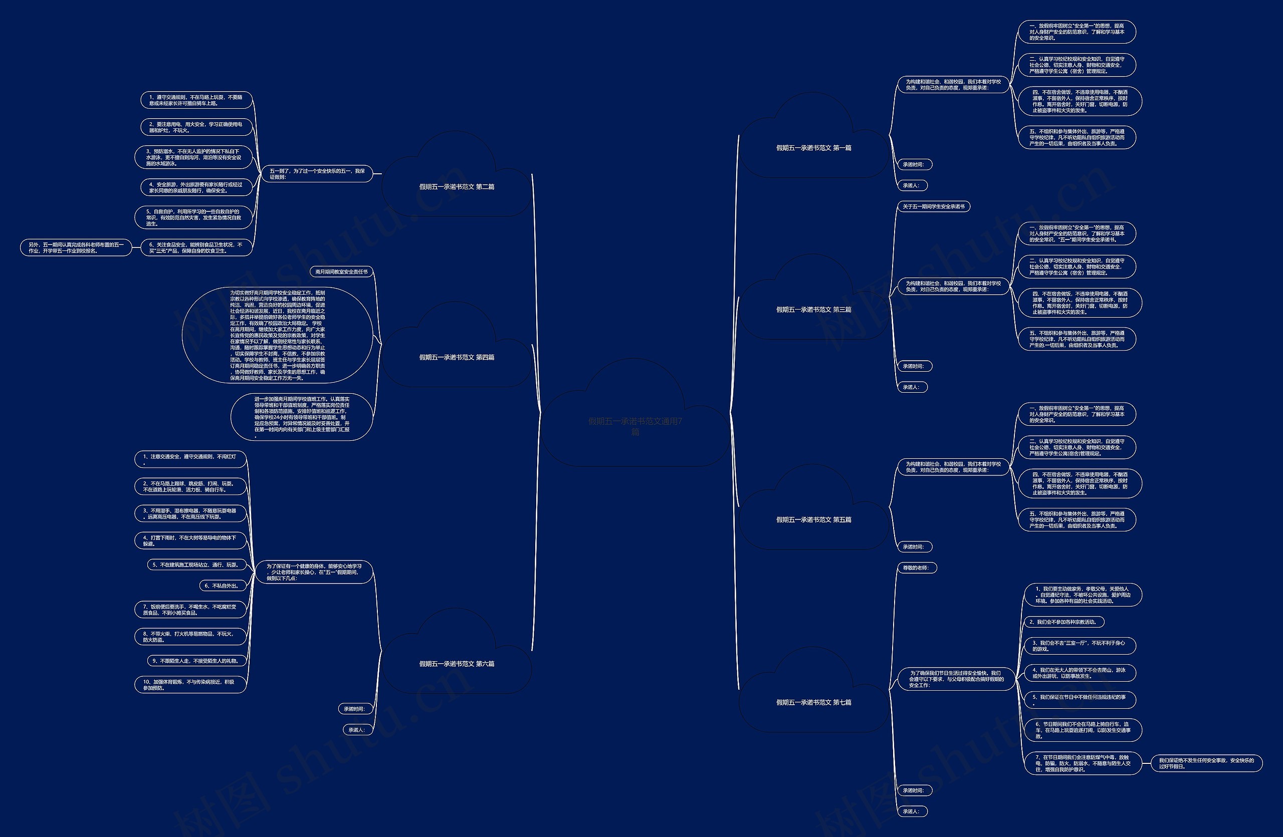 假期五一承诺书范文通用7篇思维导图
