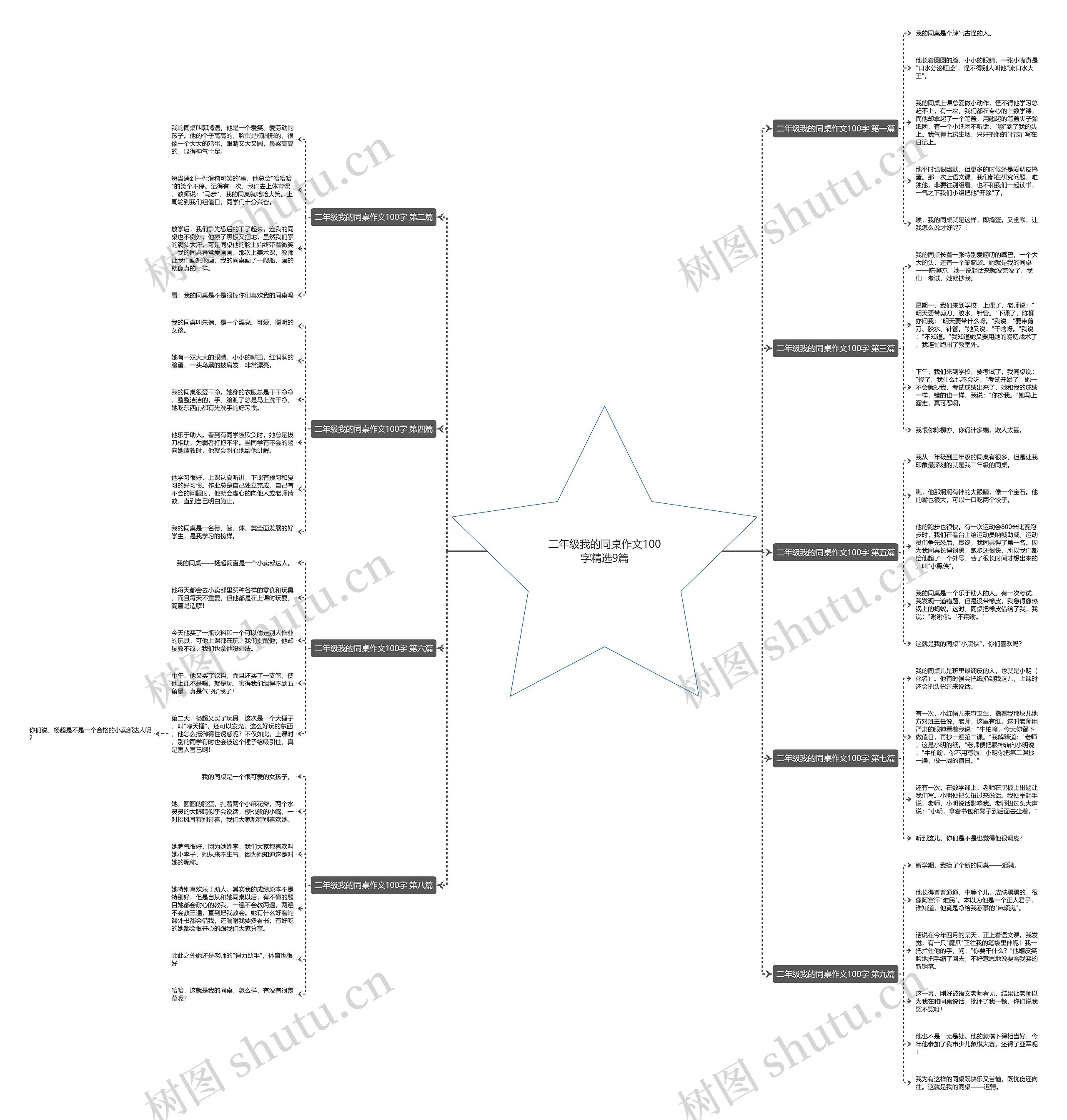 二年级我的同桌作文100字精选9篇 二年级我的同桌作文100字精选9篇