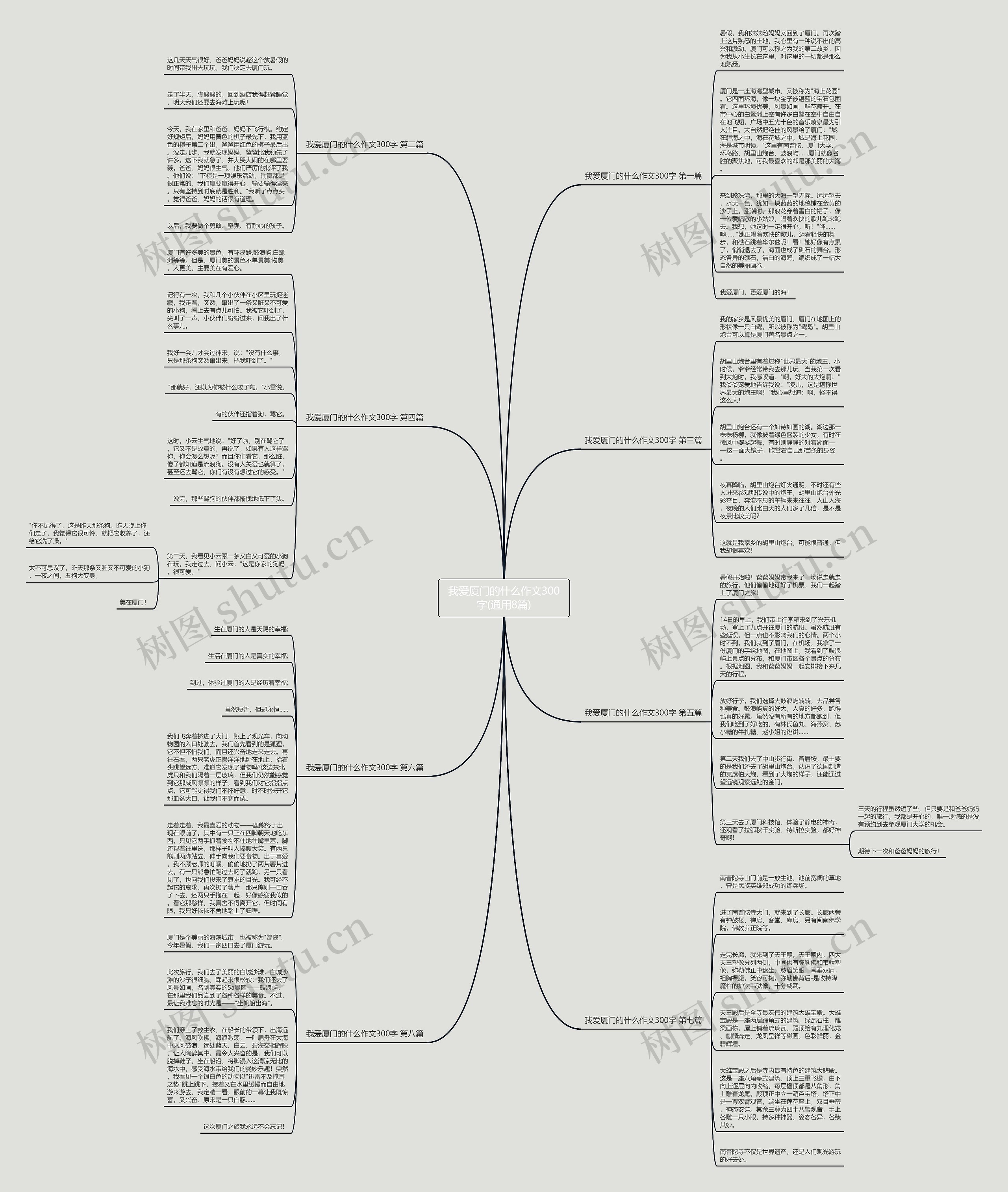 我爱厦门的什么作文300字(通用8篇)思维导图