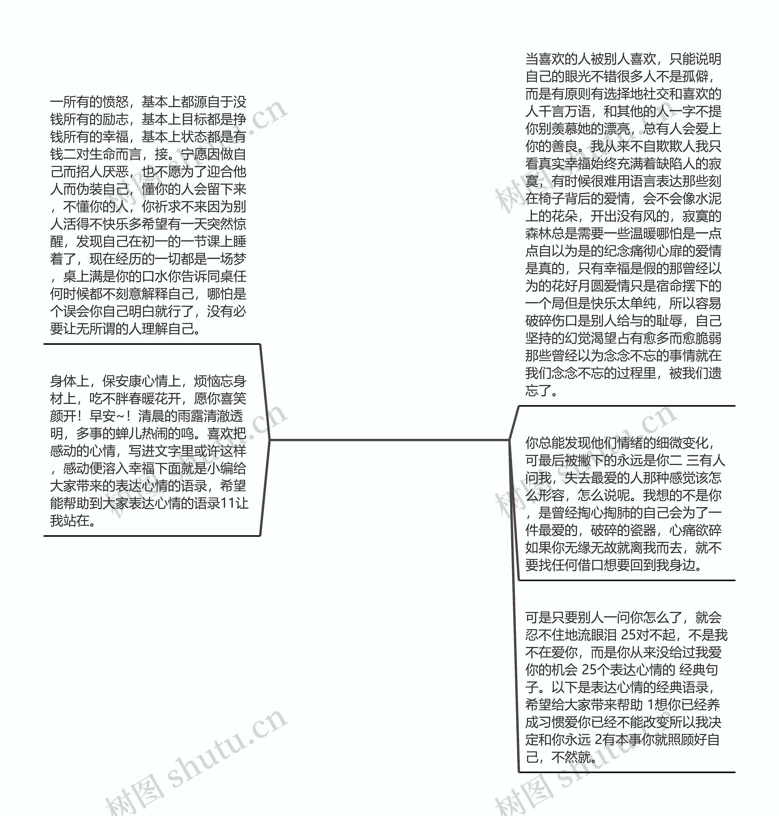 表达心情的经典语录【形容美好心情经典语录】思维导图