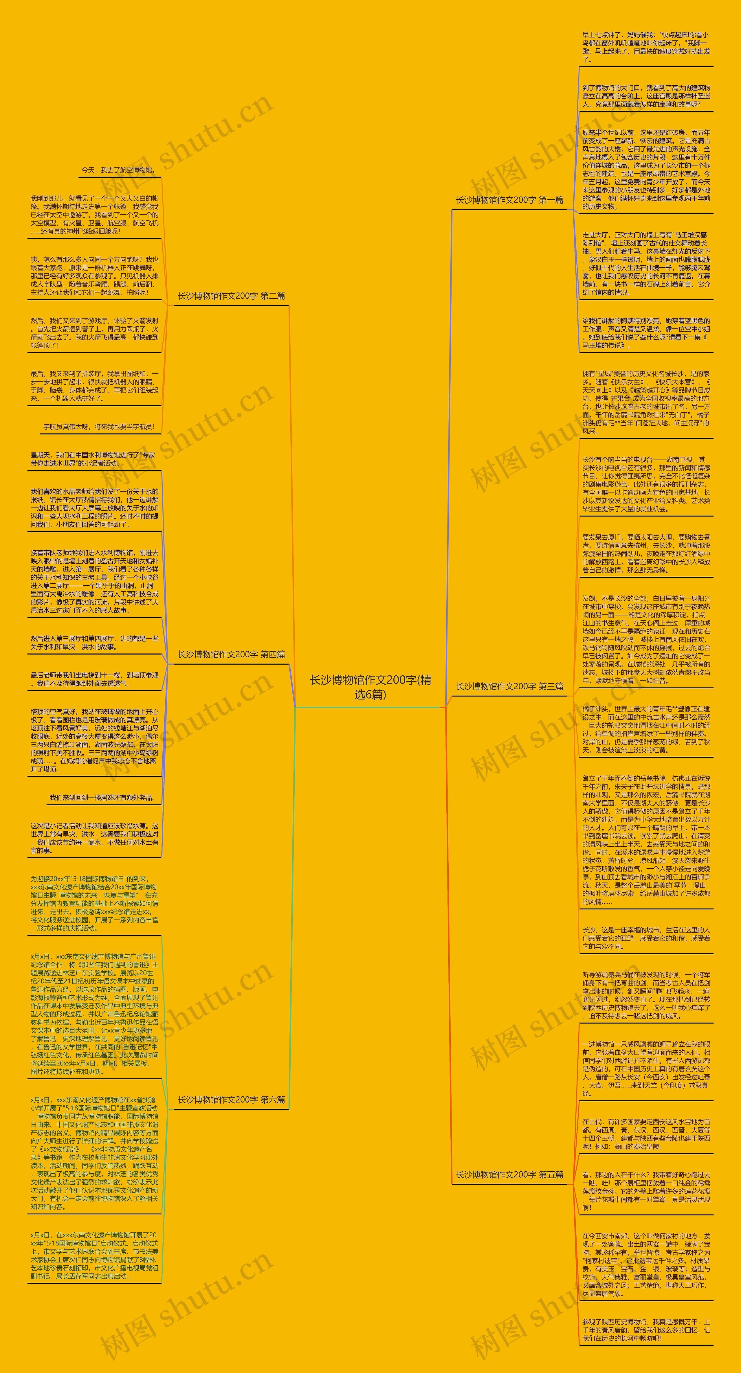 长沙博物馆作文200字(精选6篇)思维导图