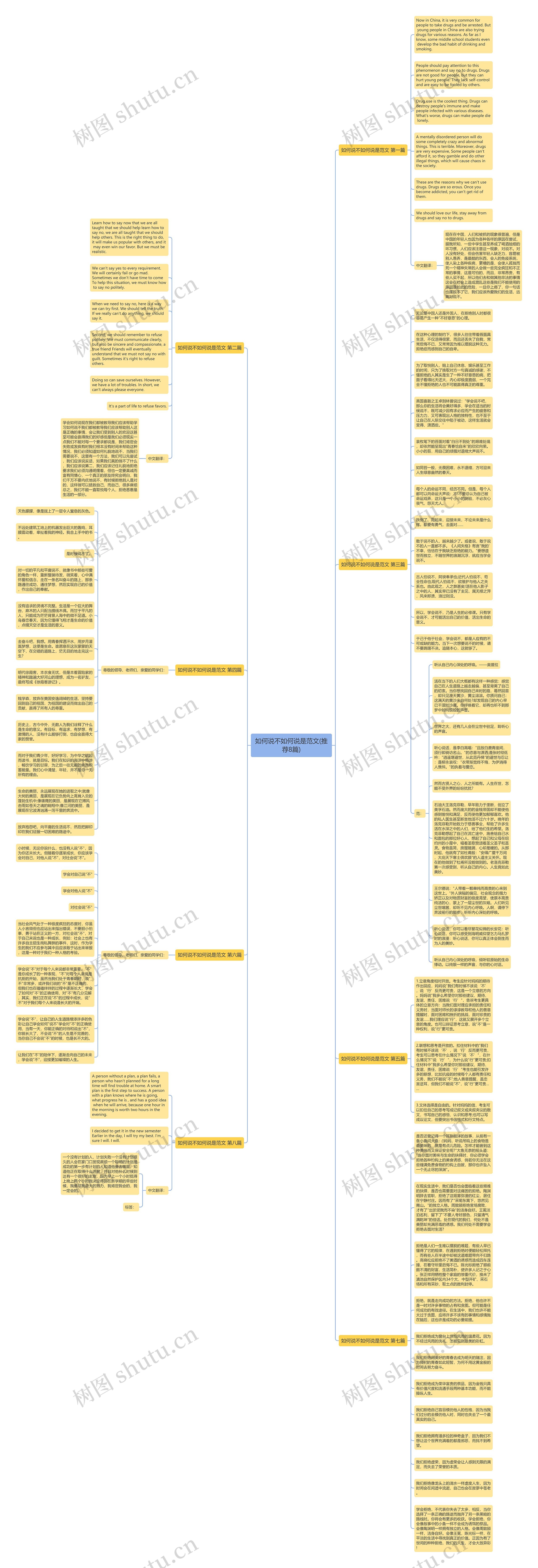 如何说不如何说是范文(推荐8篇)思维导图