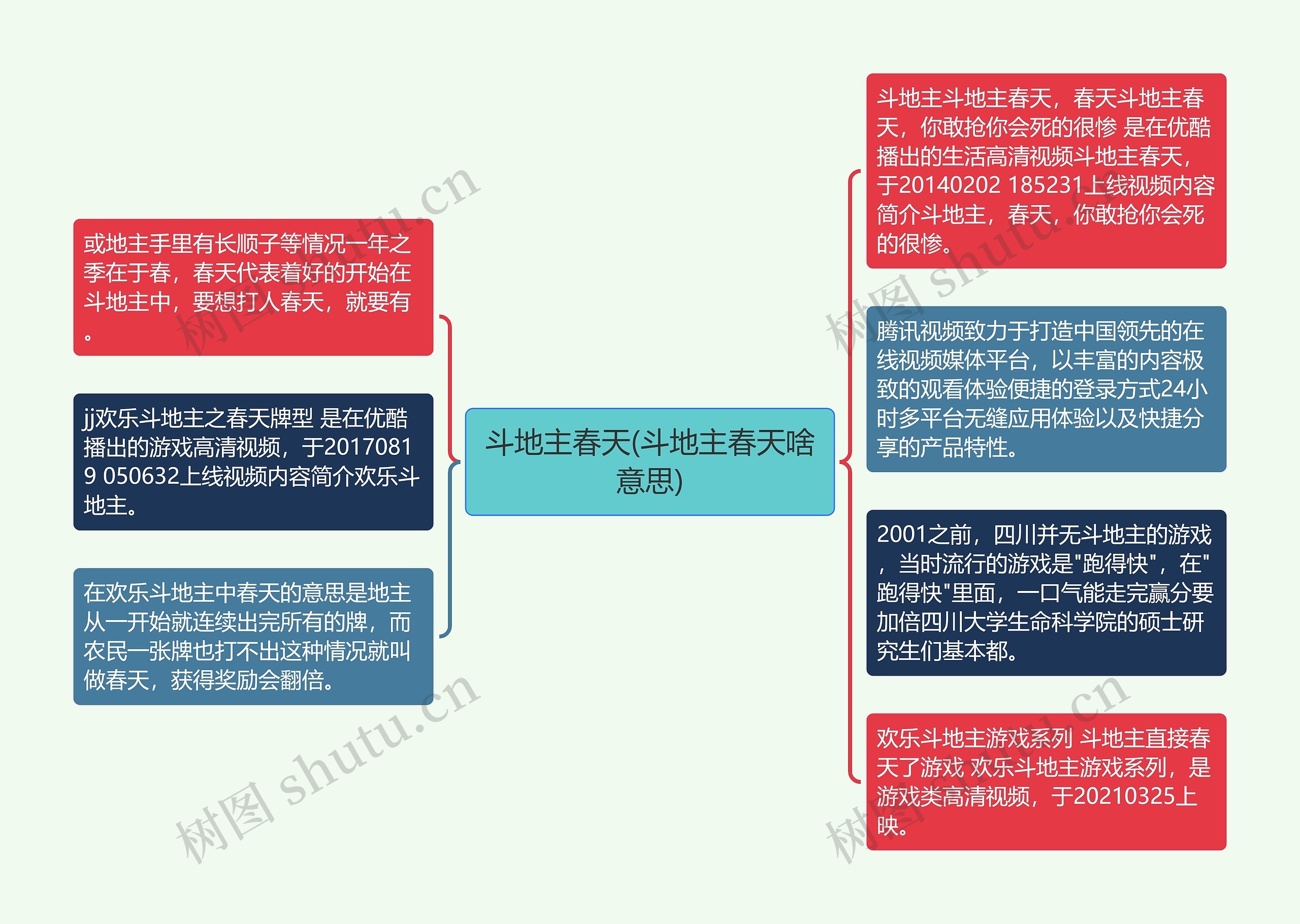 斗地主春天(斗地主春天啥意思)思维导图