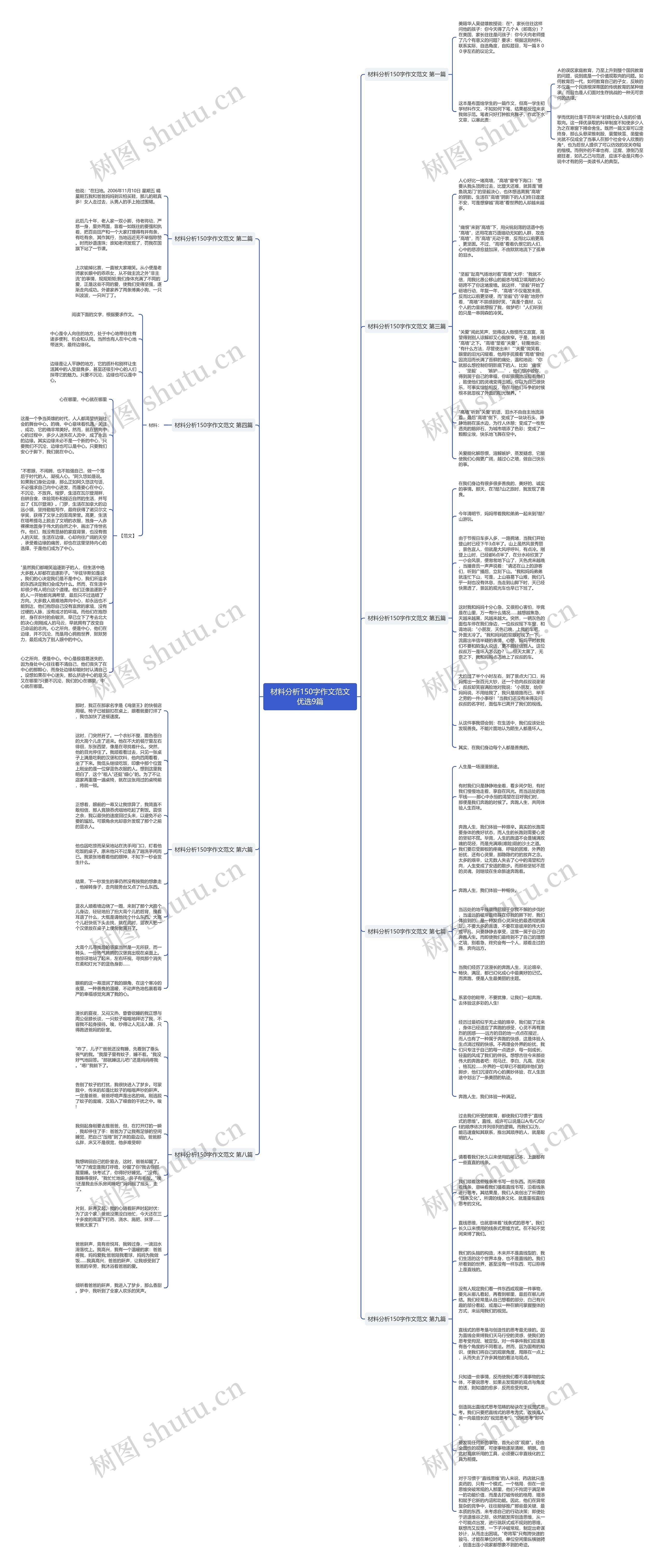 材料分析150字作文范文优选9篇思维导图