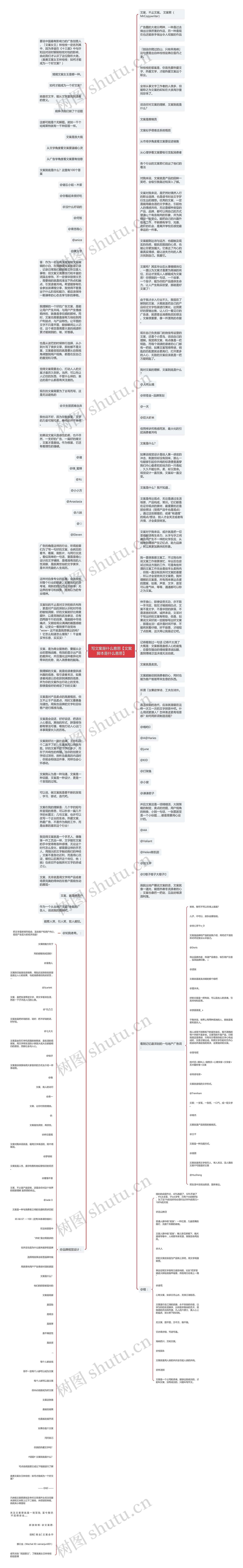 写文案是什么意思【文案脚本是什么意思】思维导图