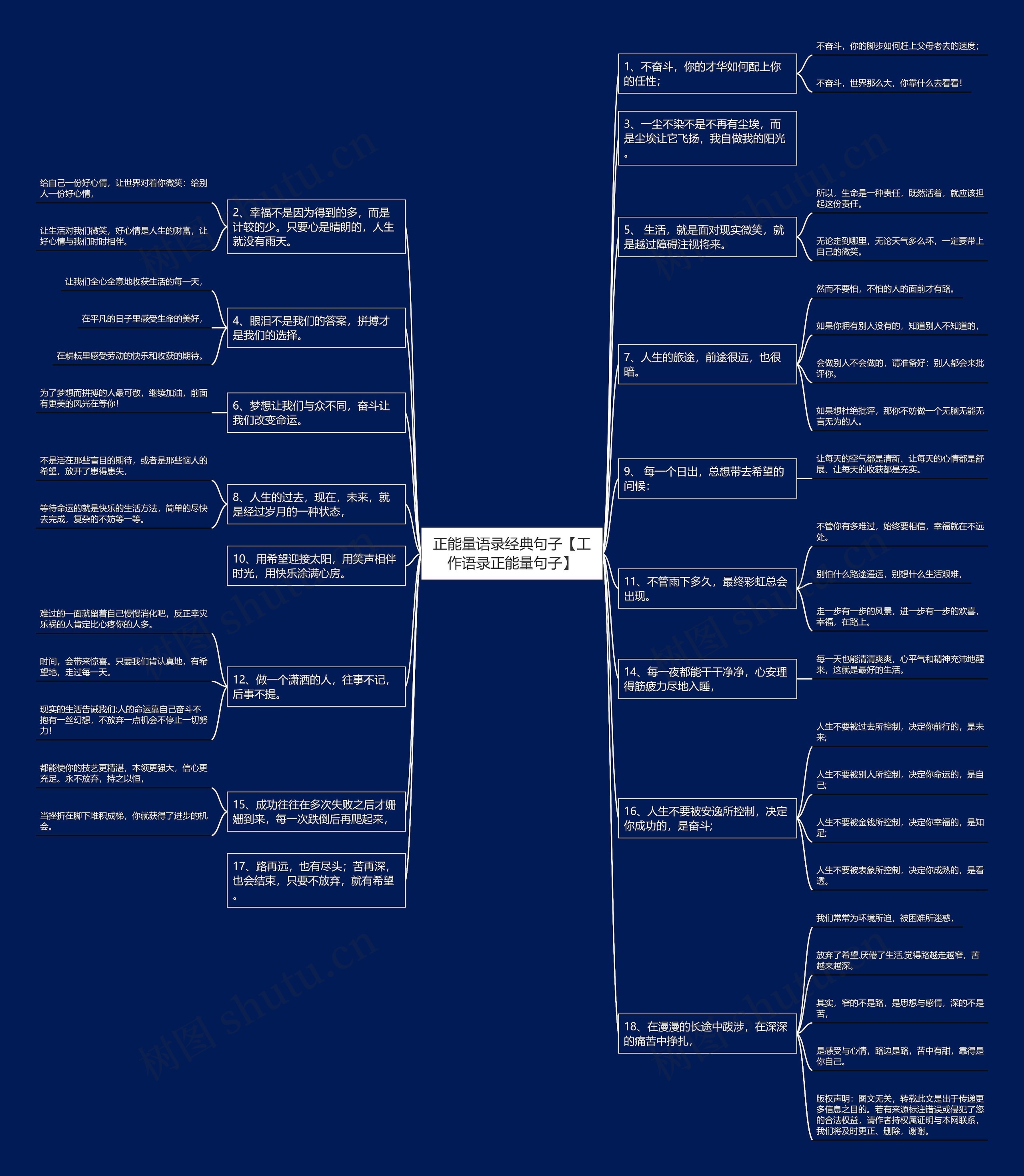 正能量语录经典句子【工作语录正能量句子】思维导图