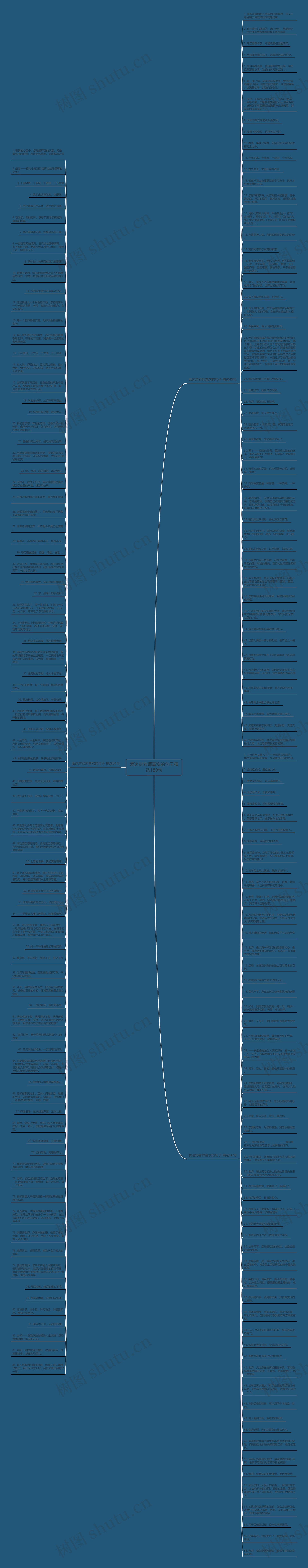 表达对老师喜欢的句子精选189句思维导图