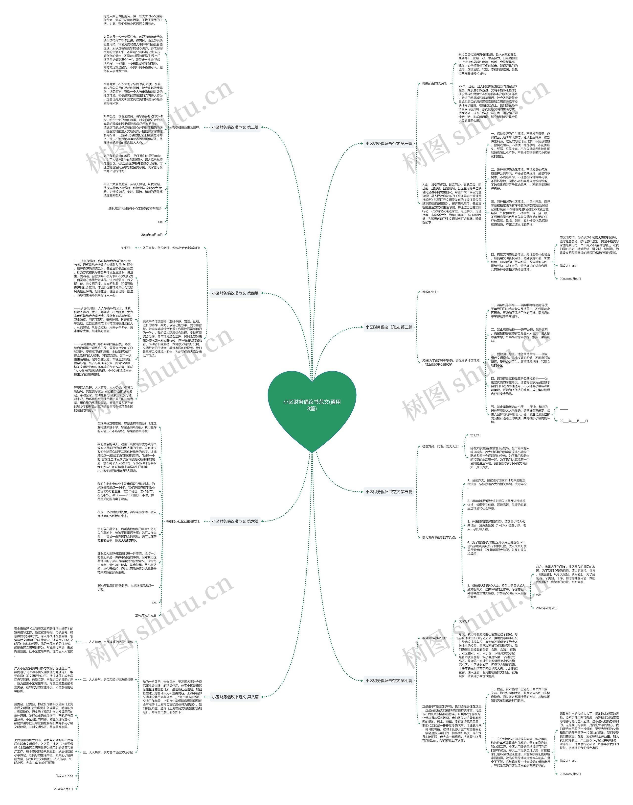 小区财务倡议书范文(通用8篇)思维导图