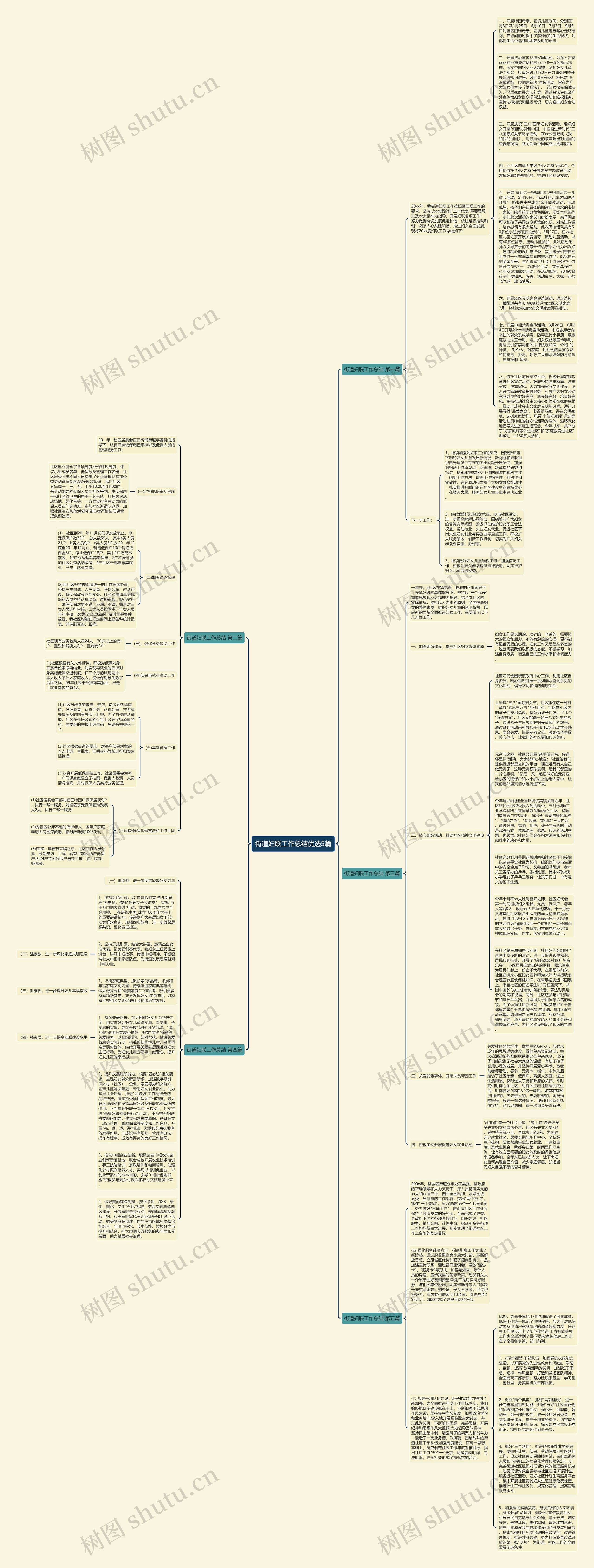 街道妇联工作总结优选5篇思维导图