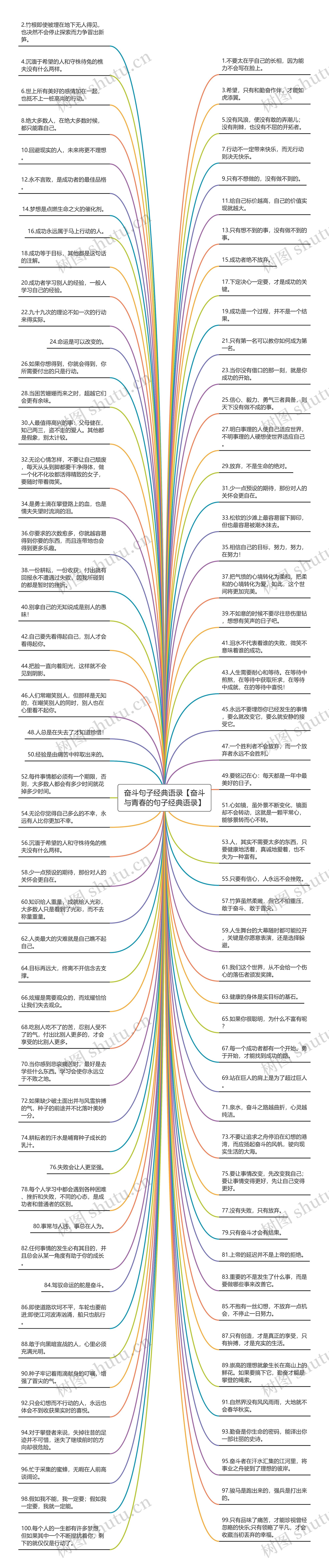 奋斗句子经典语录【奋斗与青春的句子经典语录】思维导图