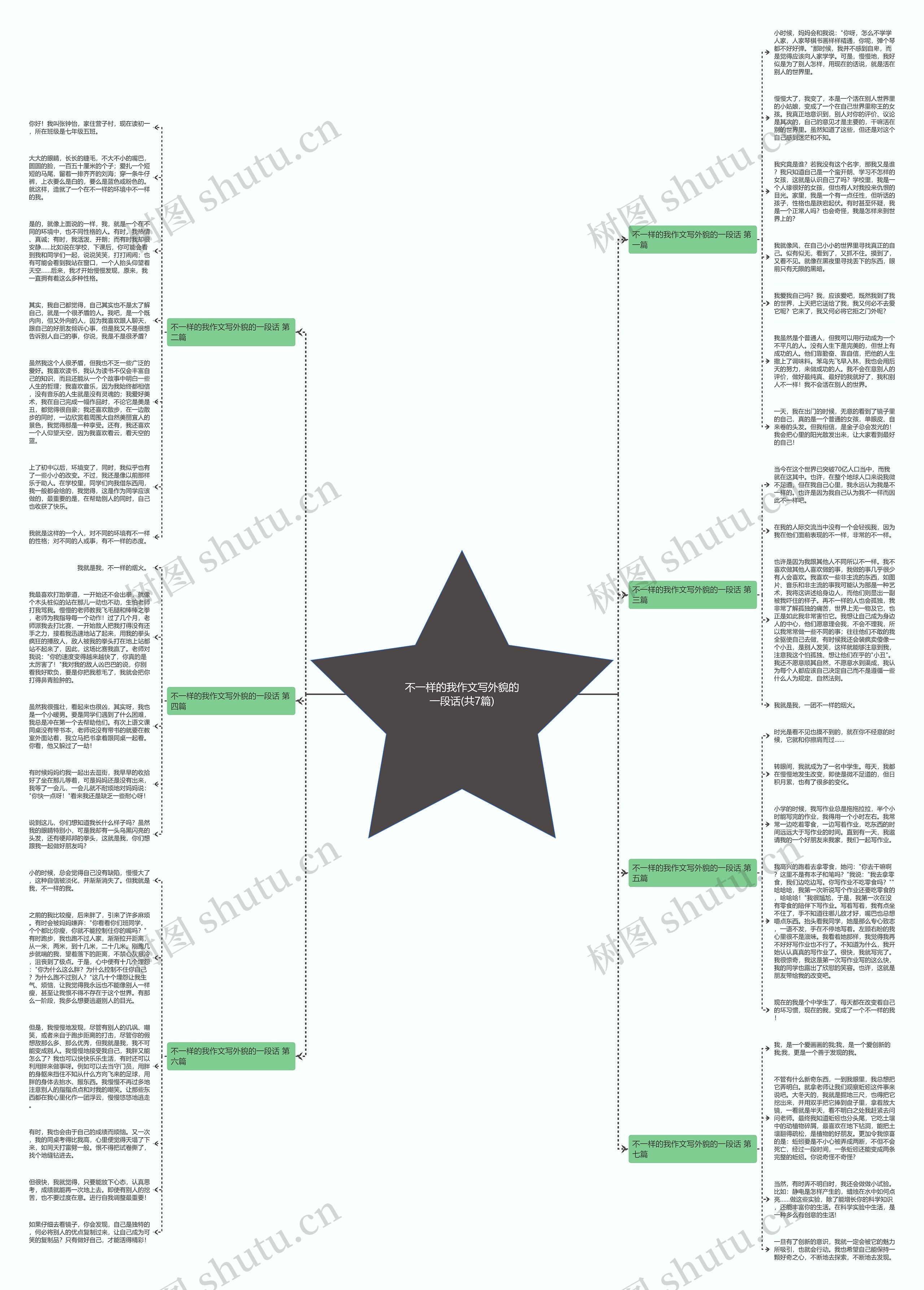 不一样的我作文写外貌的一段话(共7篇)思维导图