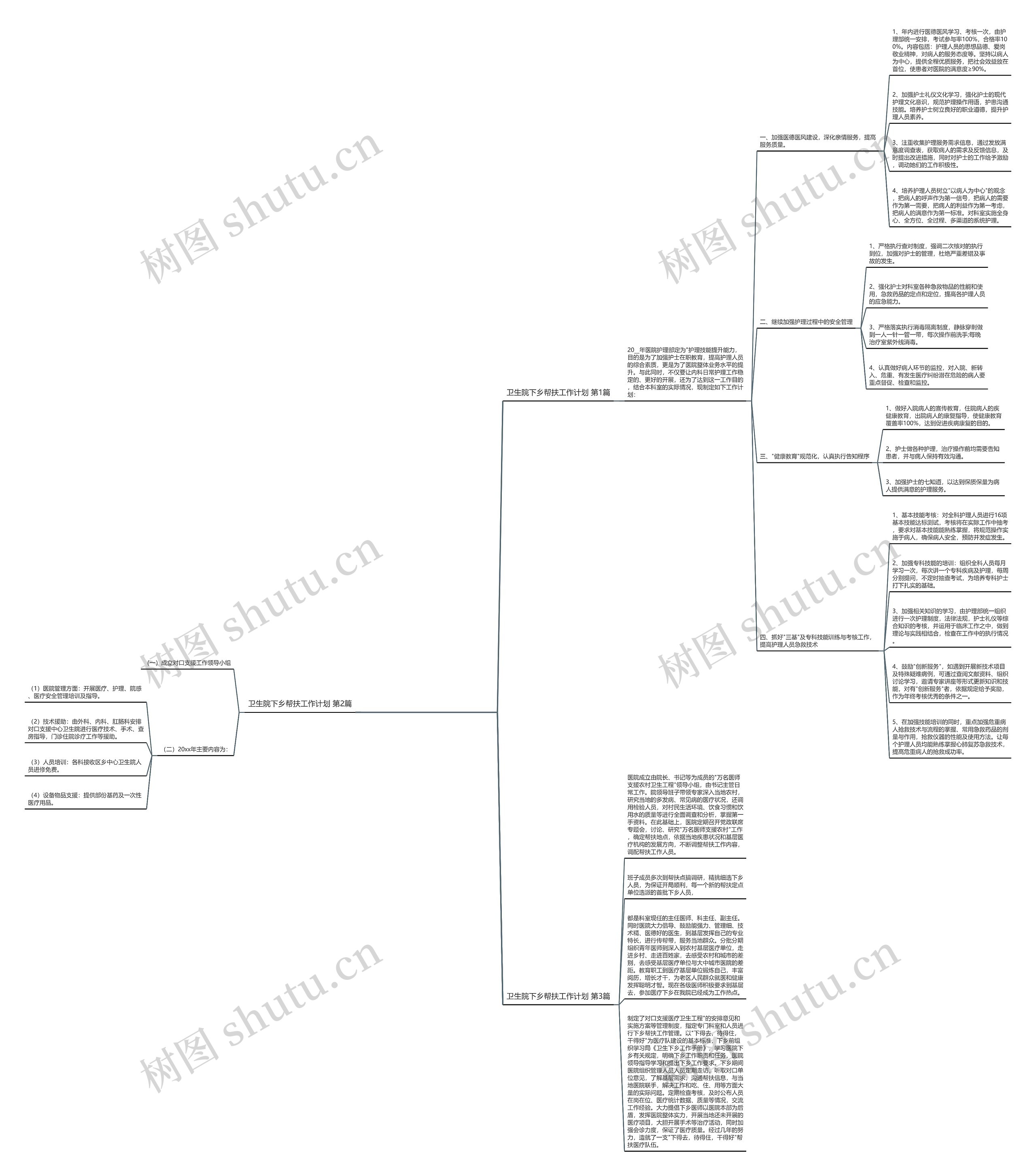 卫生院下乡帮扶工作计划(共3篇)思维导图