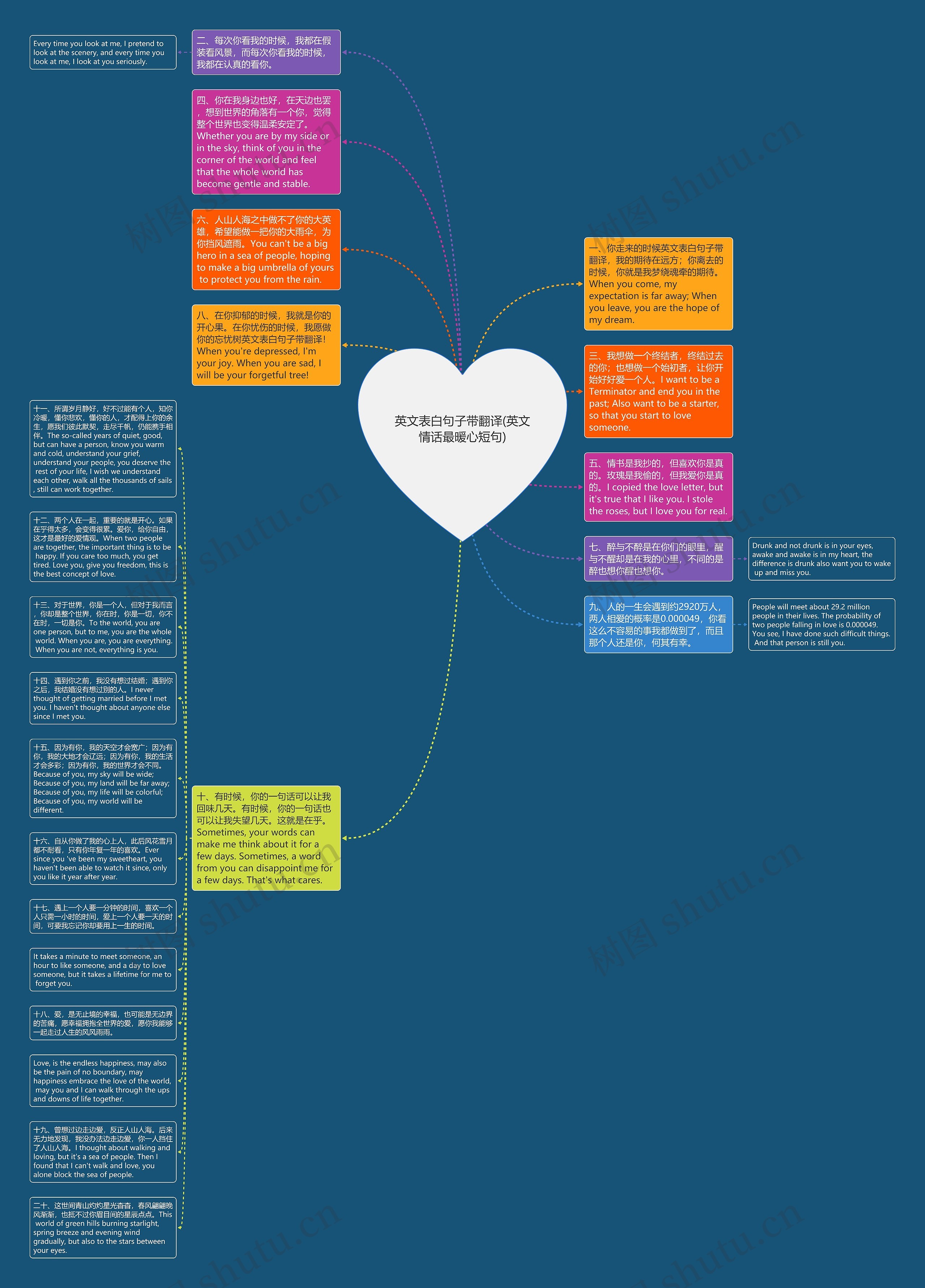 英文表白句子带翻译(英文情话最暖心短句)思维导图