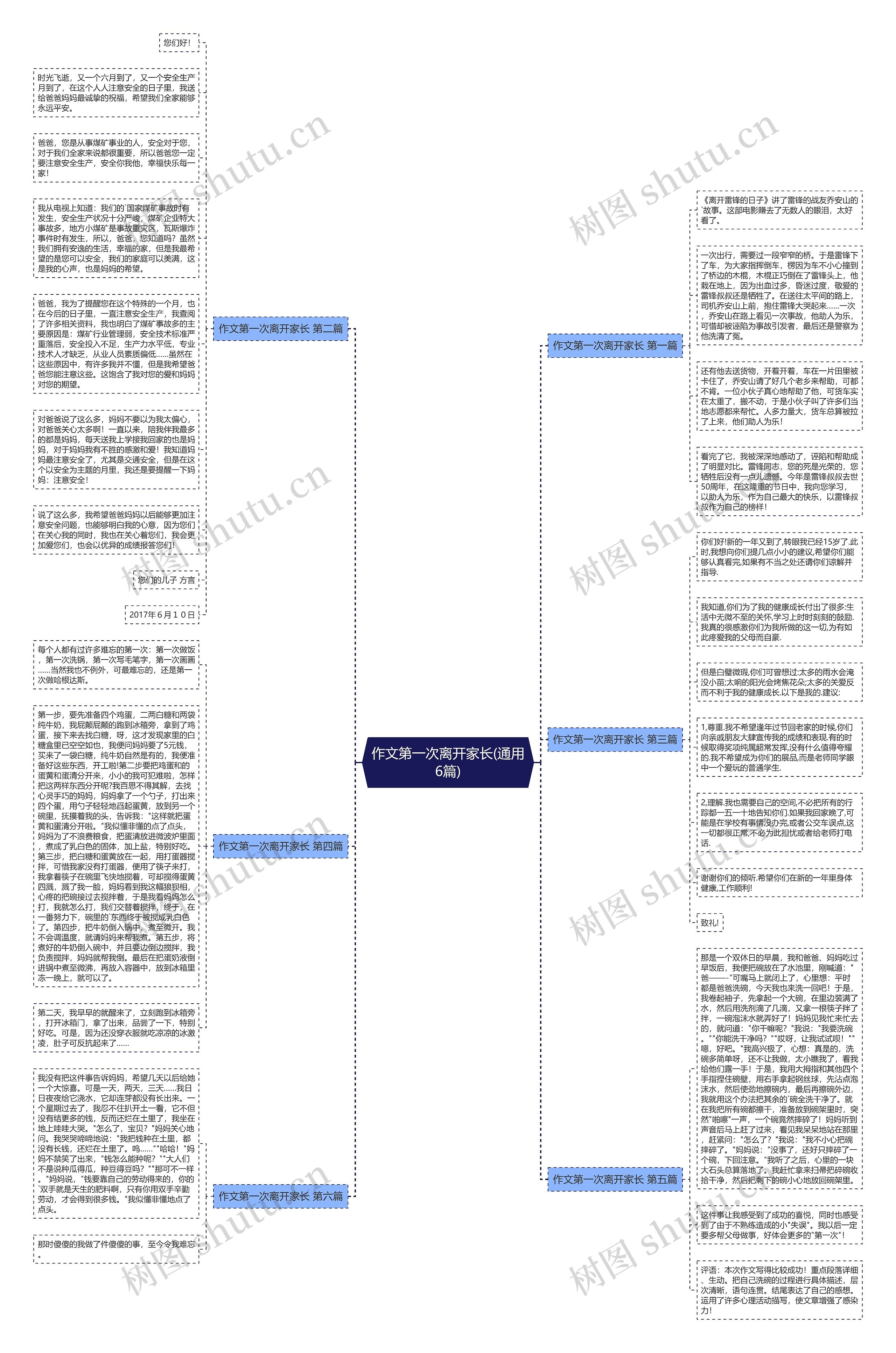 作文第一次离开家长(通用6篇)思维导图