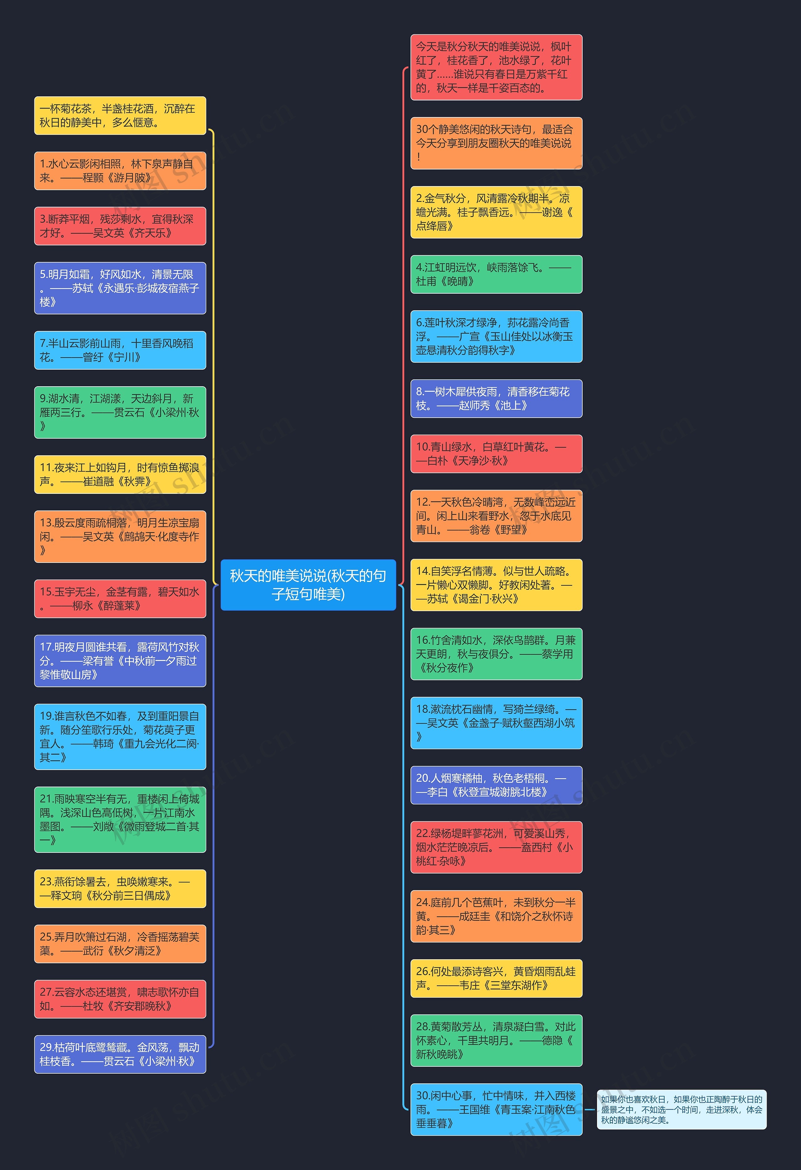 秋天的唯美说说(秋天的句子短句唯美)思维导图