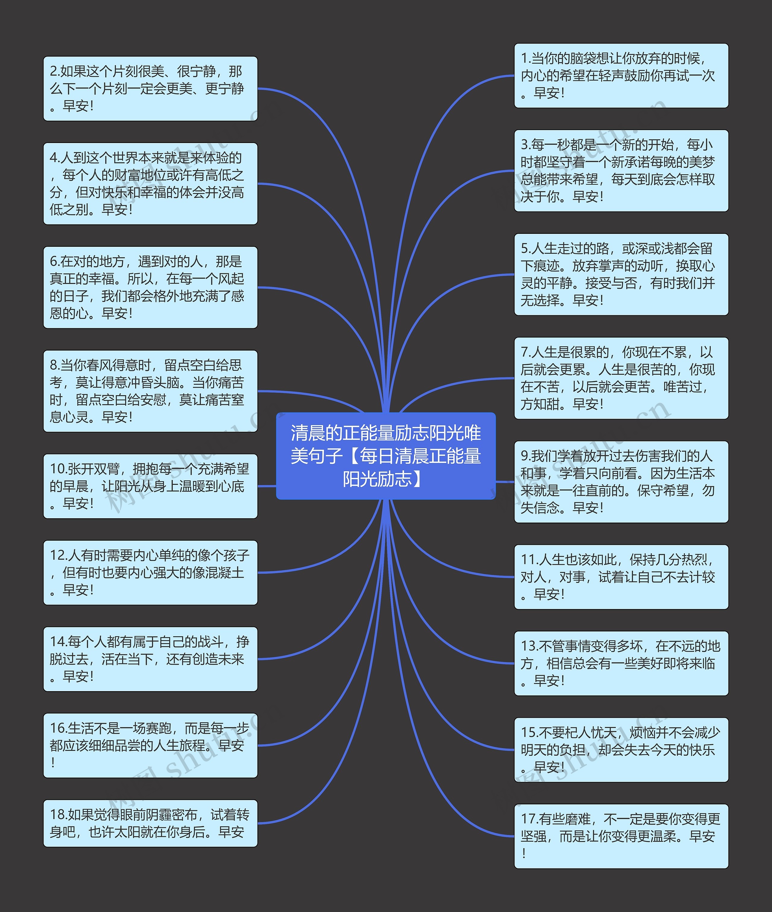 清晨的正能量励志阳光唯美句子【每日清晨正能量阳光励志】思维导图