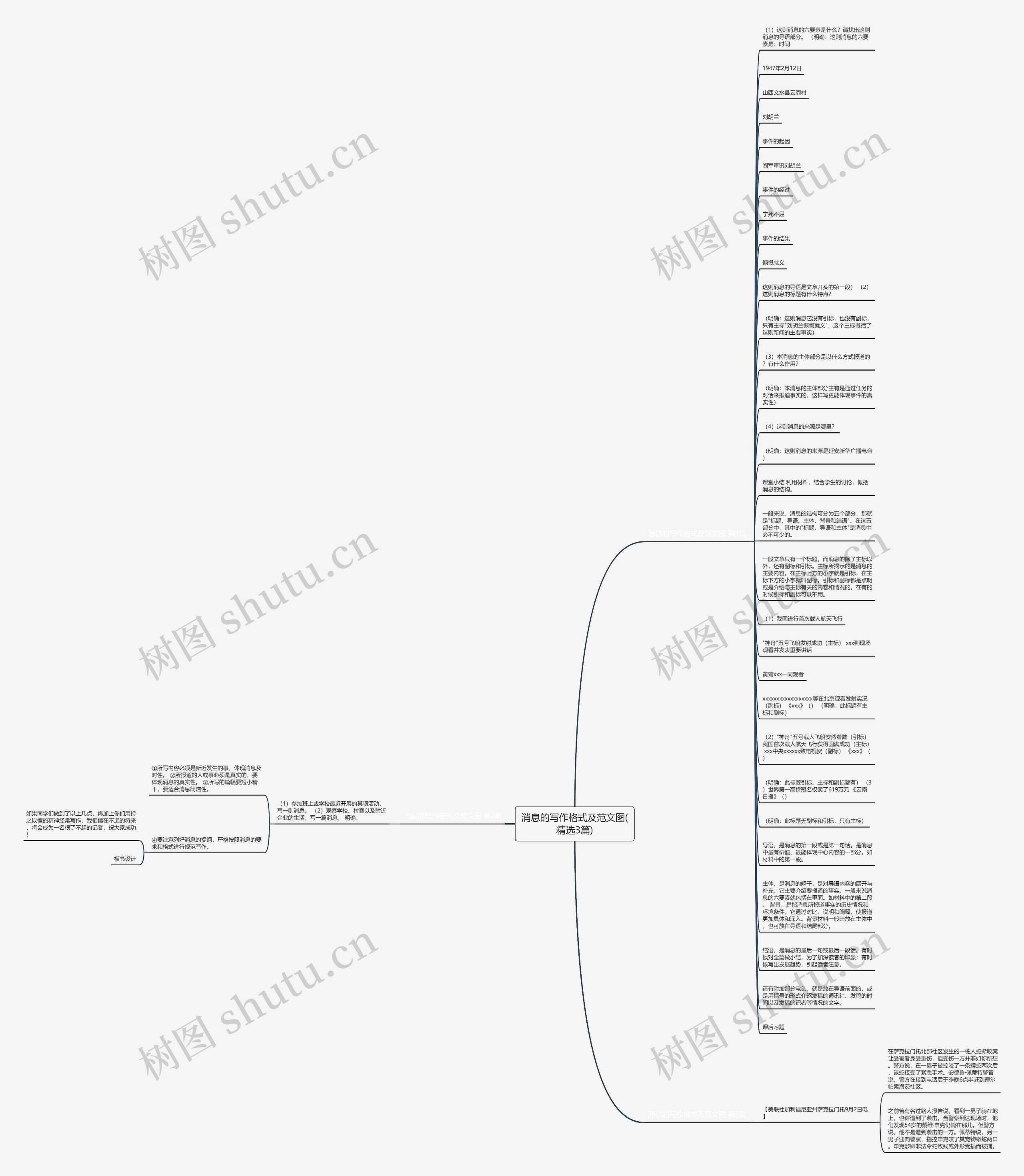 消息的写作格式及范文图(精选3篇)思维导图