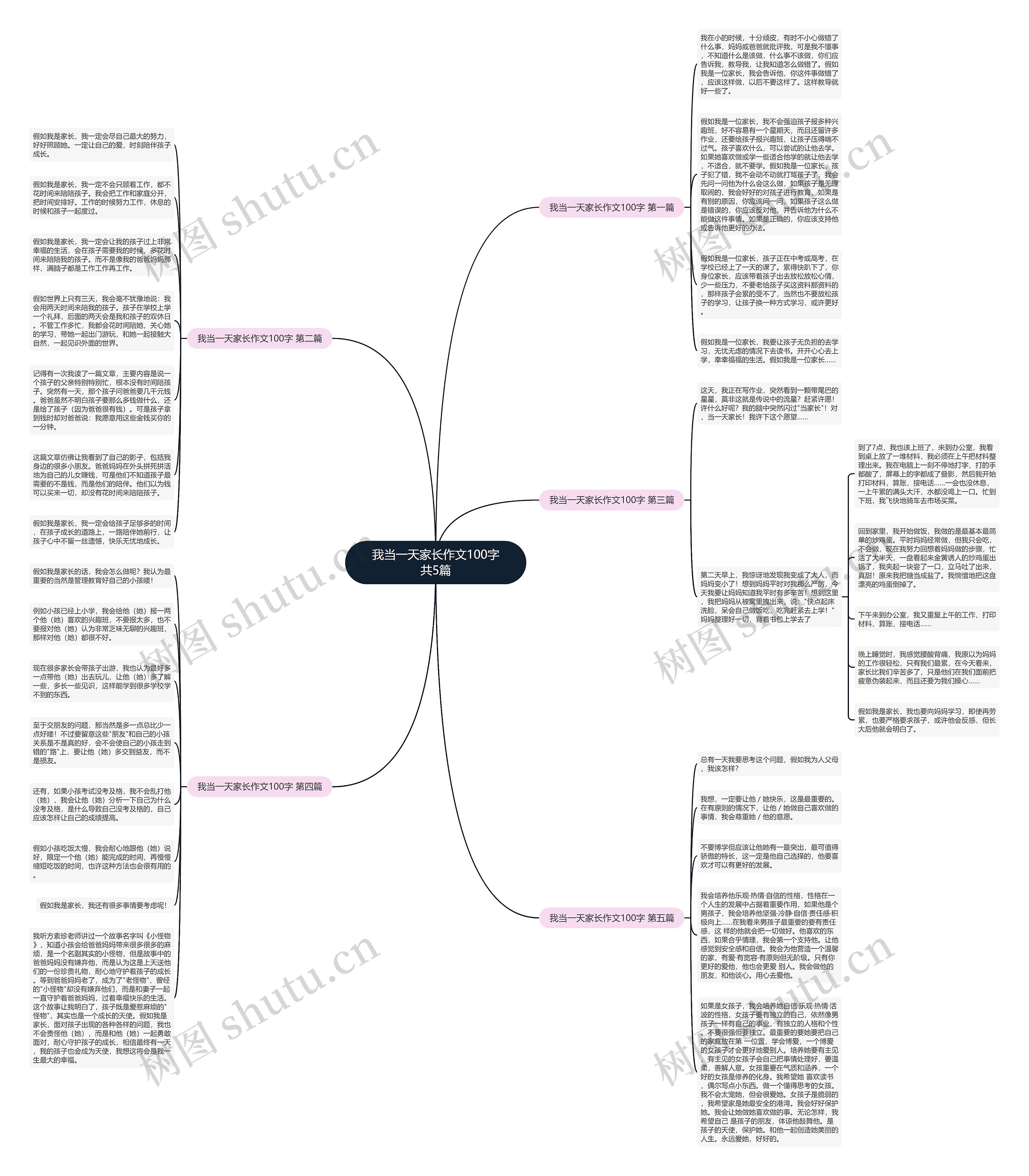 我当一天家长作文100字共5篇思维导图