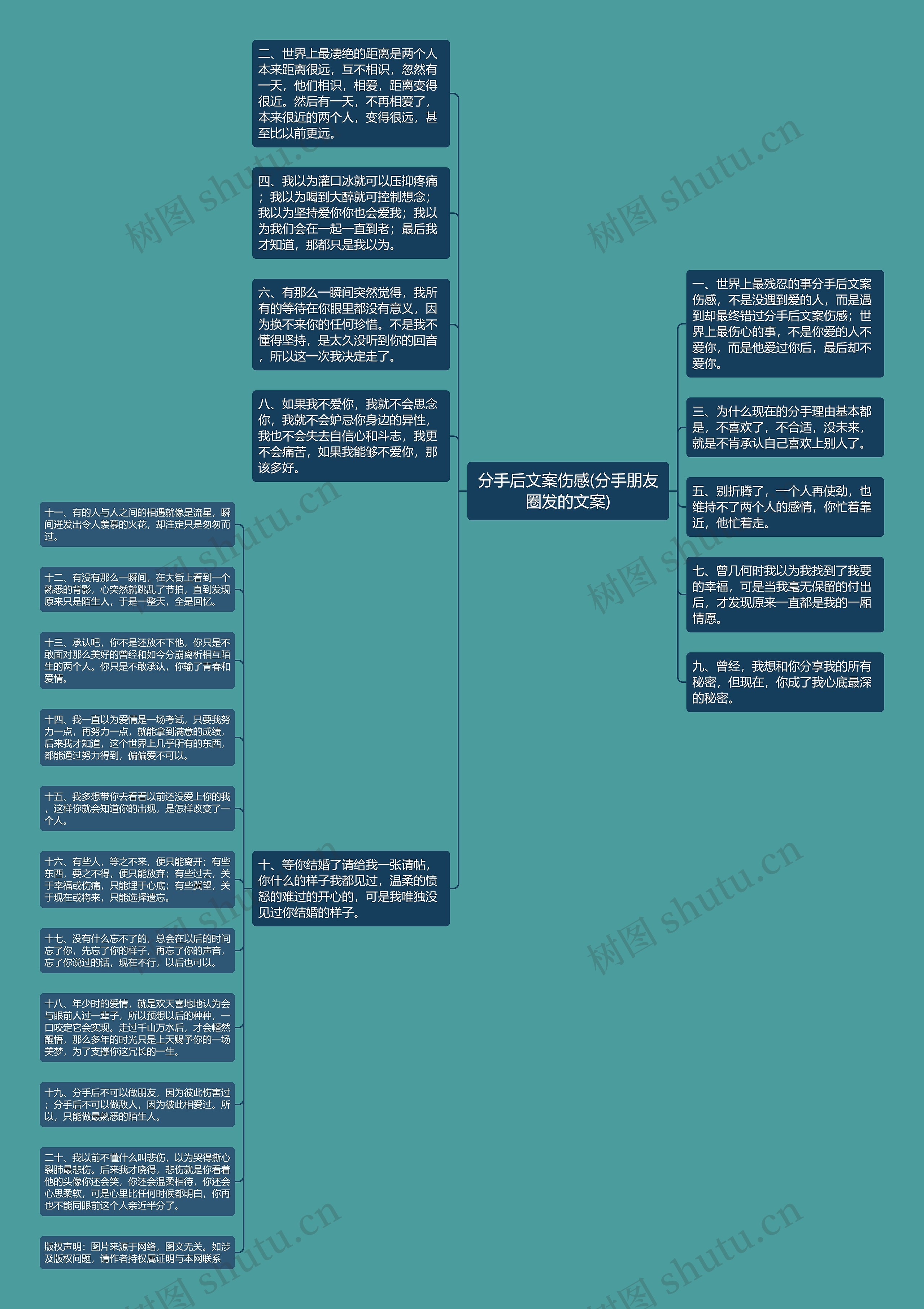 分手后文案伤感(分手朋友圈发的文案)思维导图