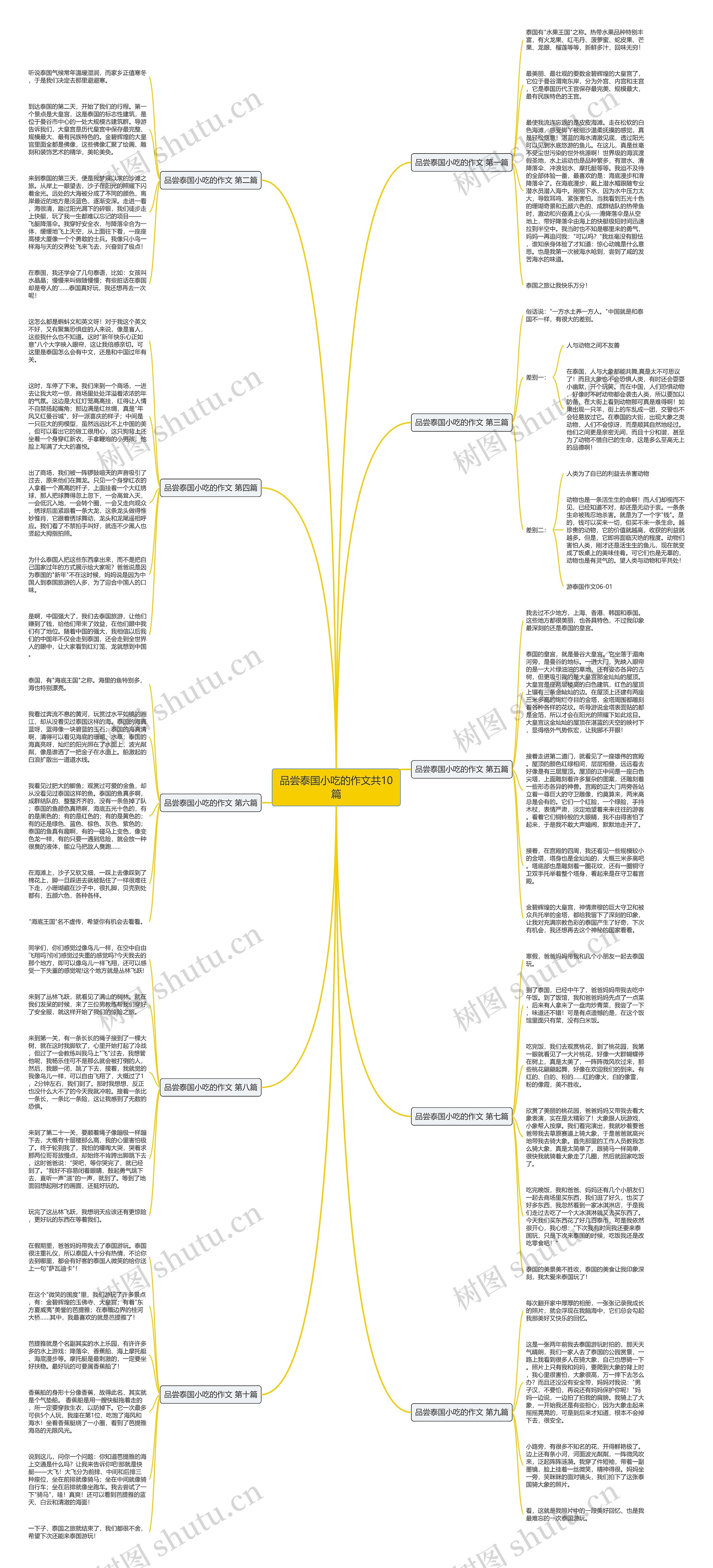 品尝泰国小吃的作文共10篇思维导图