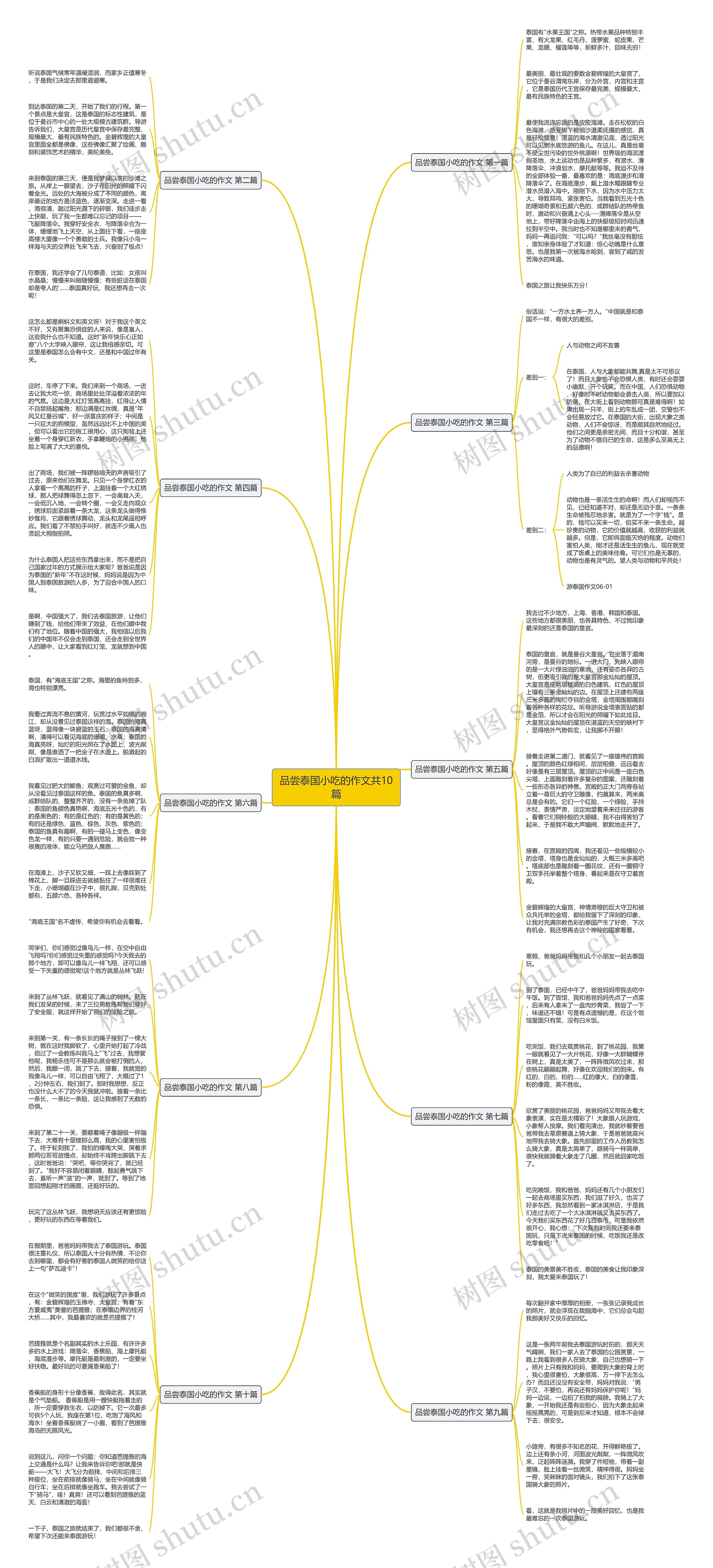 品尝泰国小吃的作文共10篇 品尝泰国小吃的作文共10篇