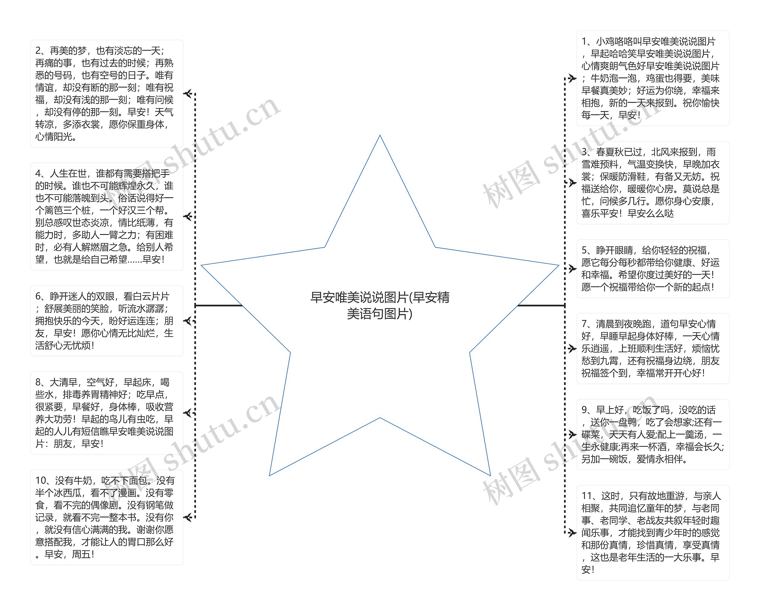 早安唯美说说图片(早安精美语句图片)思维导图