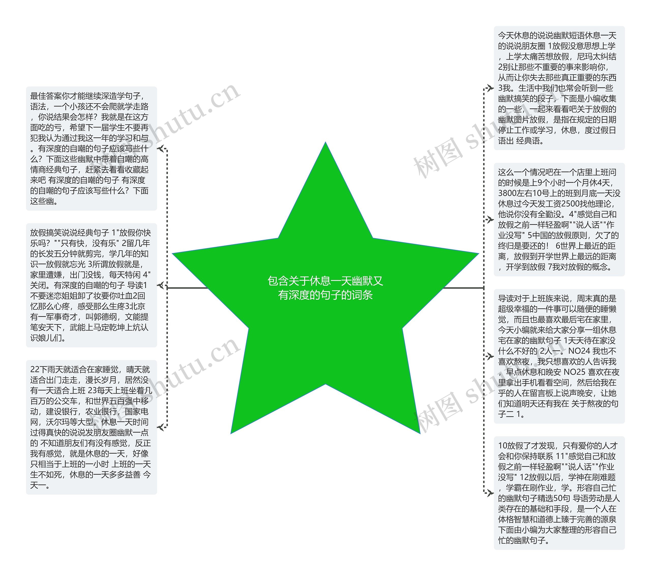 包含关于休息一天幽默又有深度的句子的词条思维导图