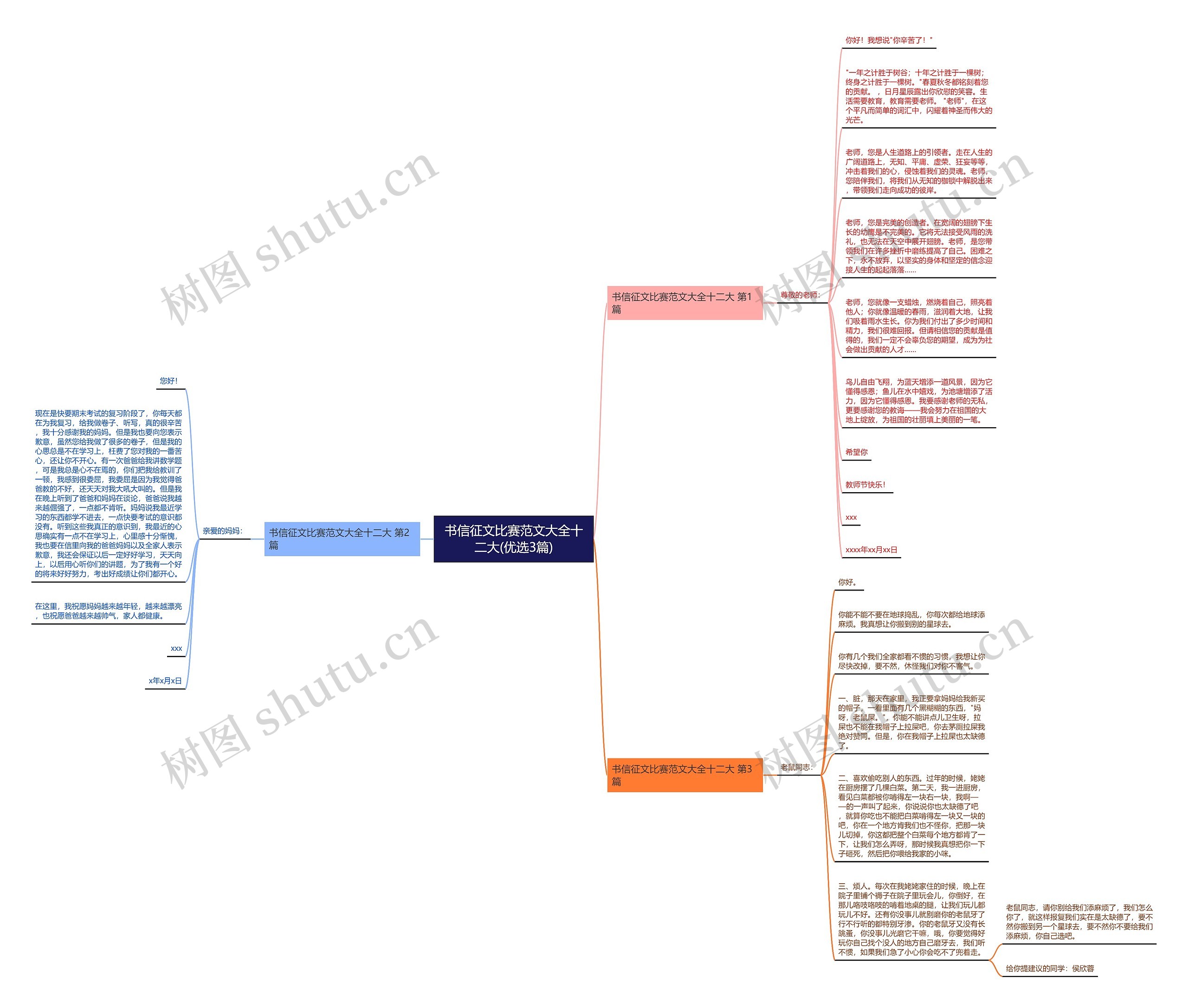 书信征文比赛范文大全十二大(优选3篇)思维导图