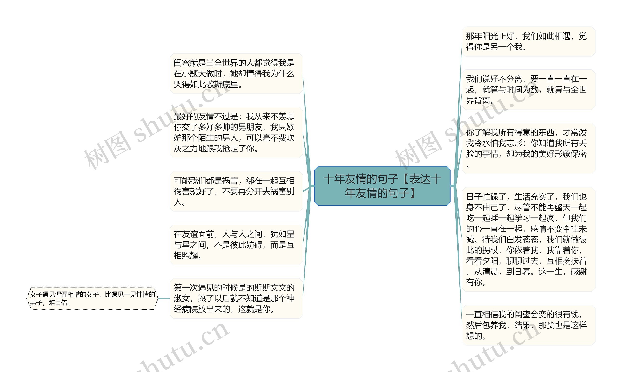 十年友情的句子【表达十年友情的句子】思维导图